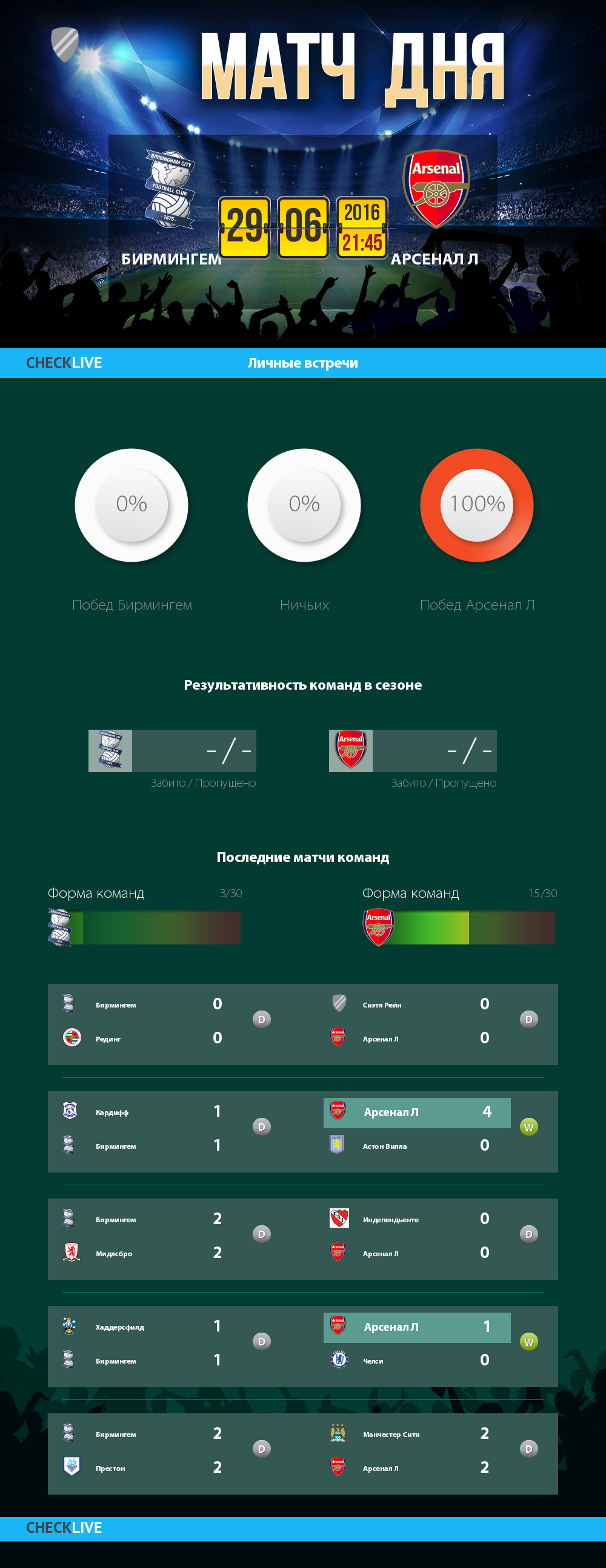 Инфографика Бирмингем и Арсенал Л матч дня 29.06.2016