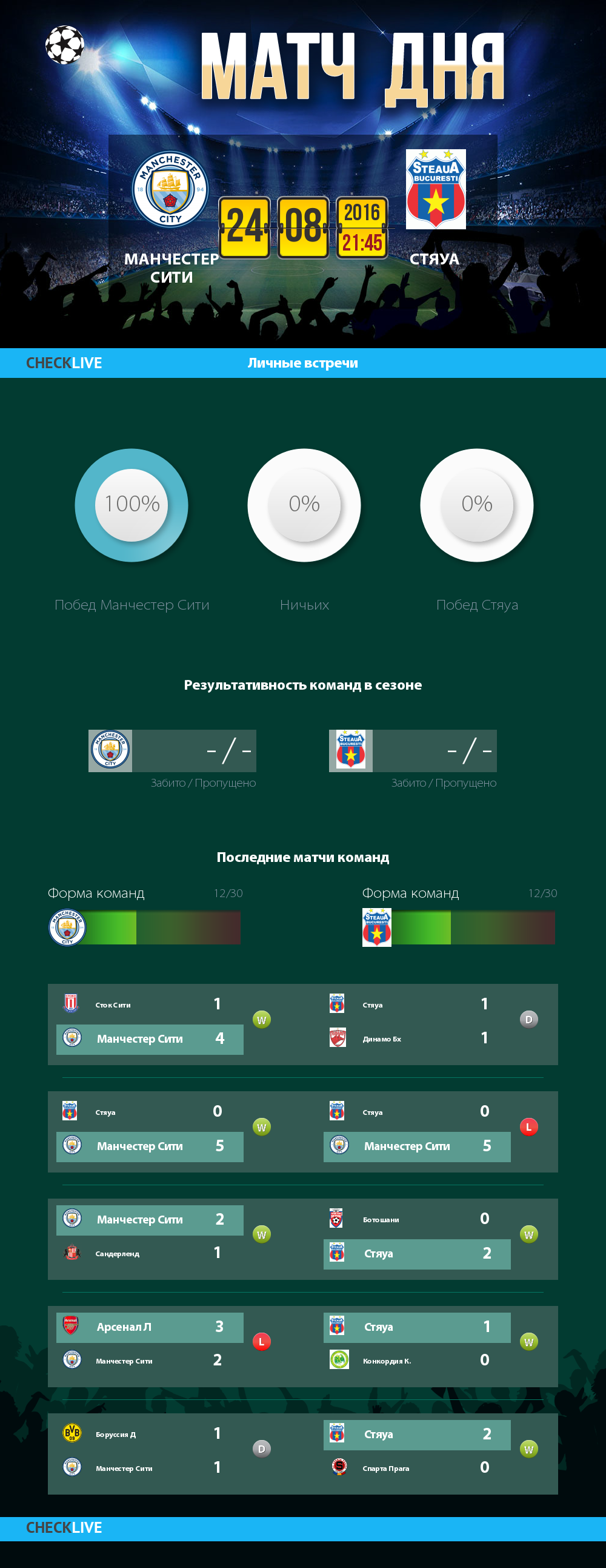 Инфографика Манчестер Сити и Стяуа матч дня 24.08.2016