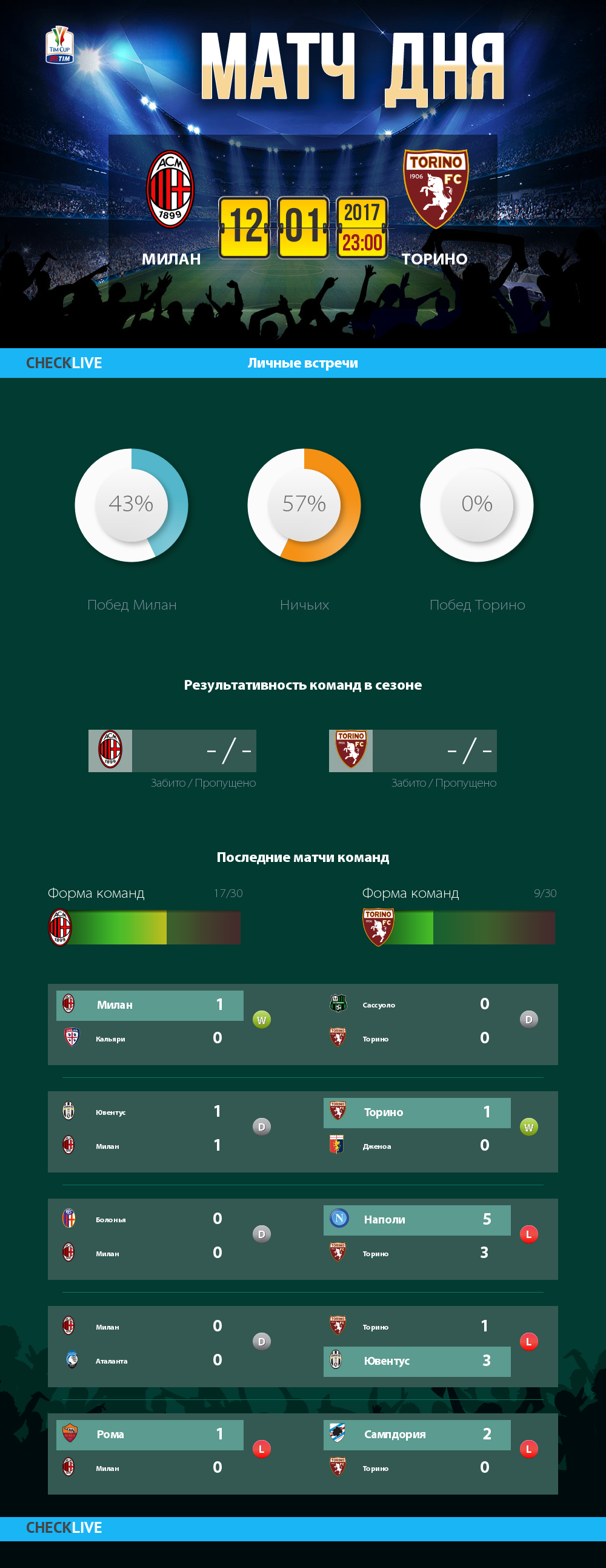 Инфографика Милан и Торино матч дня 12.01.2017