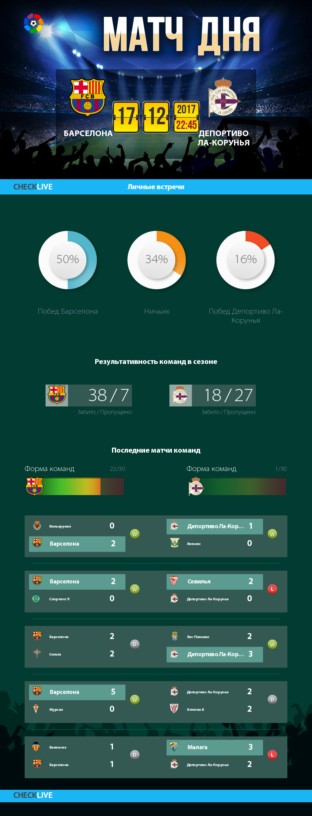 Инфографика Барселона и Депортиво Ла-Корунья матч дня 17.12.2017