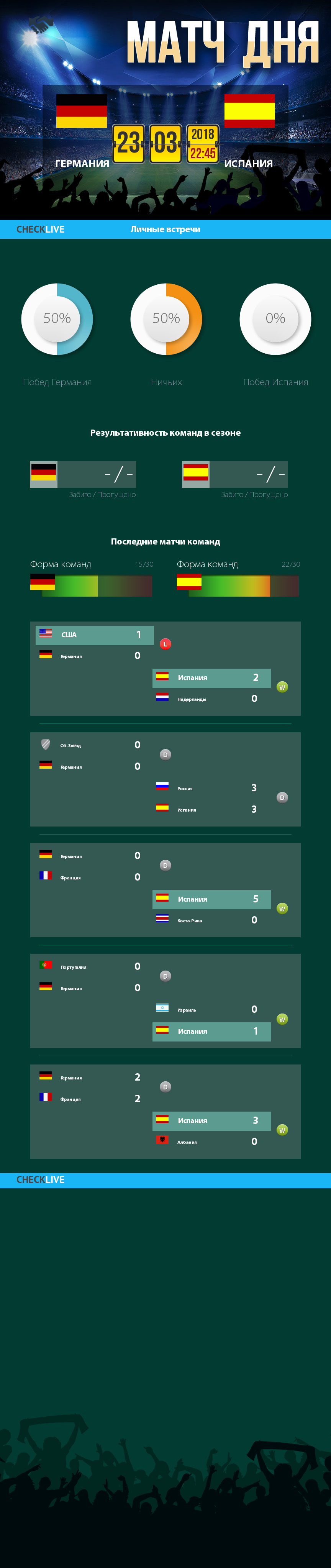 Инфографика Германия и Испания матч дня 23.03.2018