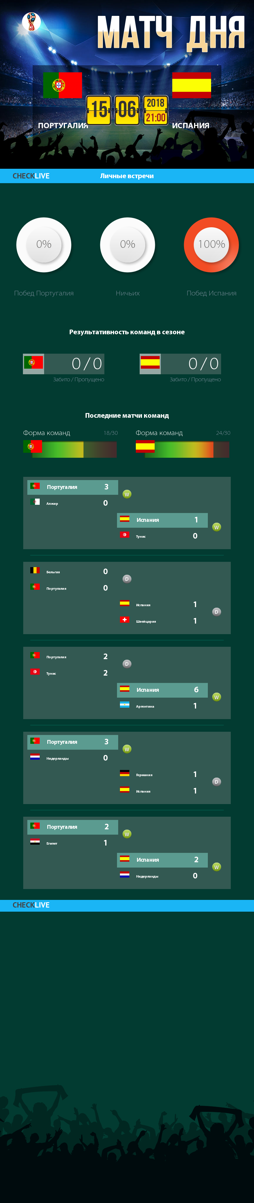 Инфографика Португалия и Испания матч дня 15.06.2018