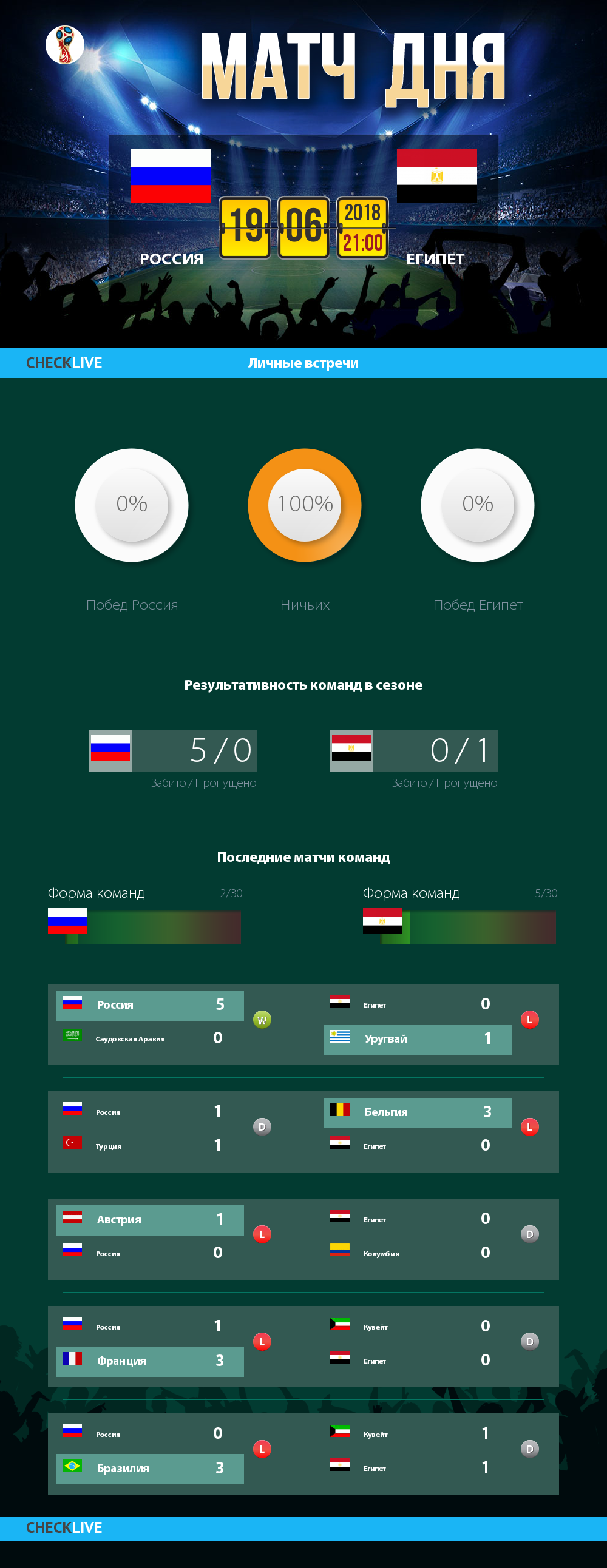 Инфографика Россия и Египет матч дня 19.06.2018