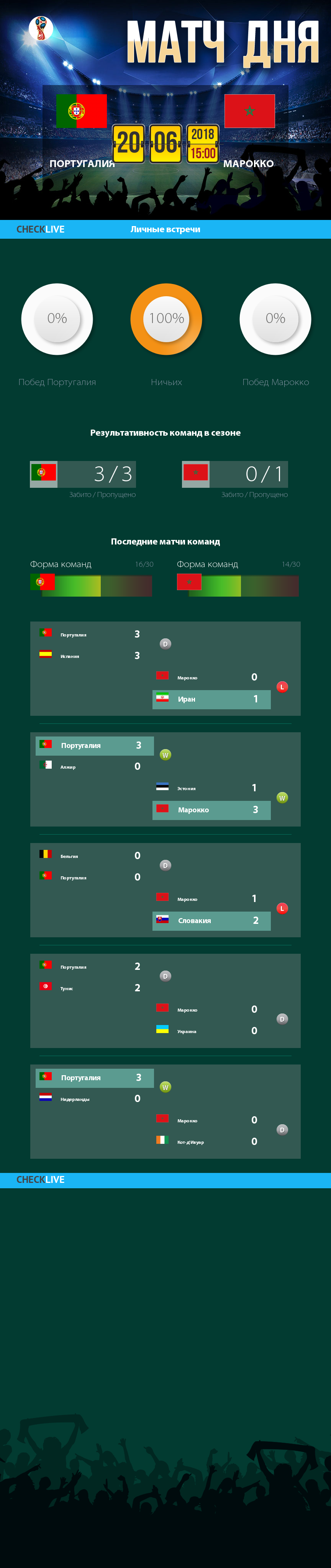 Инфографика Португалия и Марокко матч дня 20.06.2018