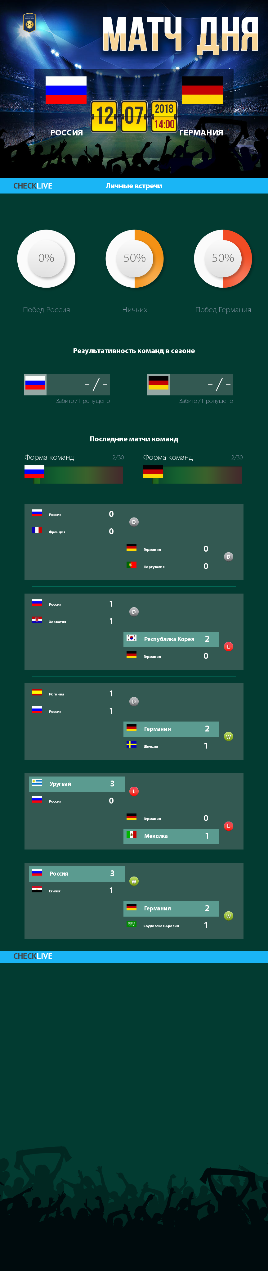 Инфографика Россия и Германия матч дня 12.07.2018