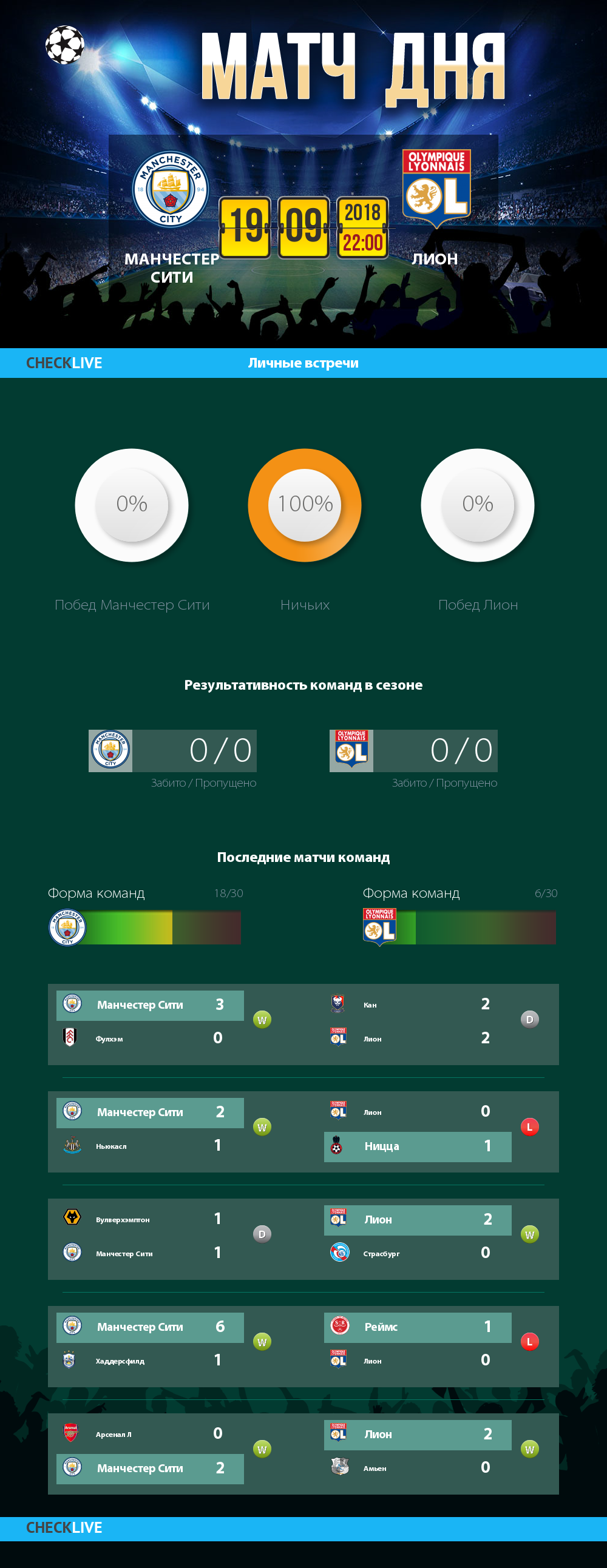 Инфографика Манчестер Сити и Лион матч дня 19.09.2018