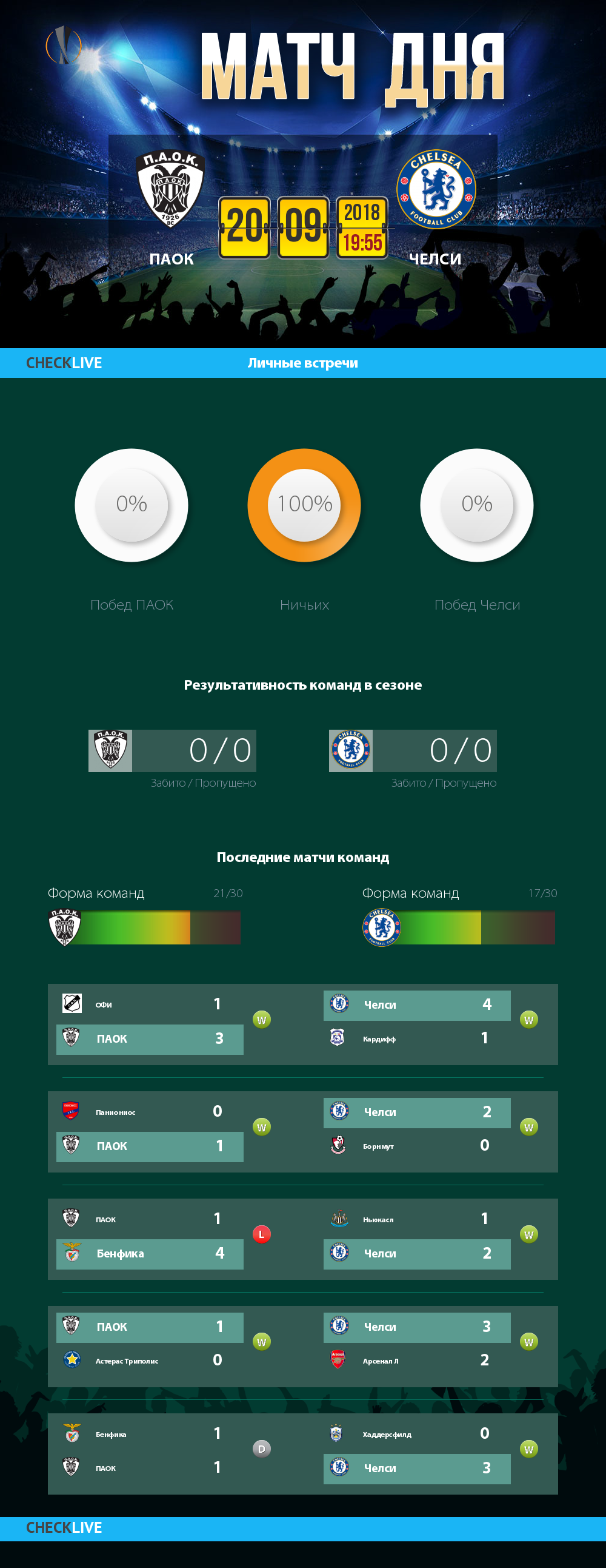 Инфографика ПАОК и Челси матч дня 20.09.2018