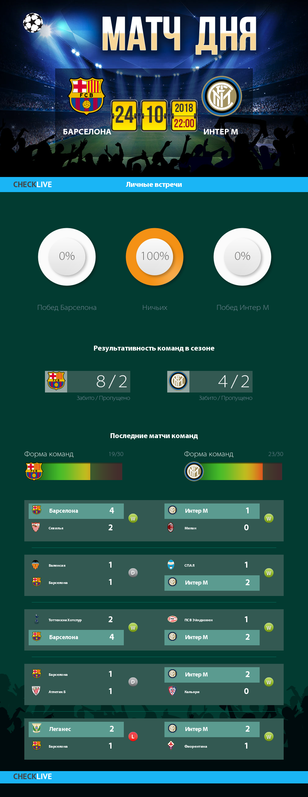 Инфографика Барселона и Интер М матч дня 24.10.2018