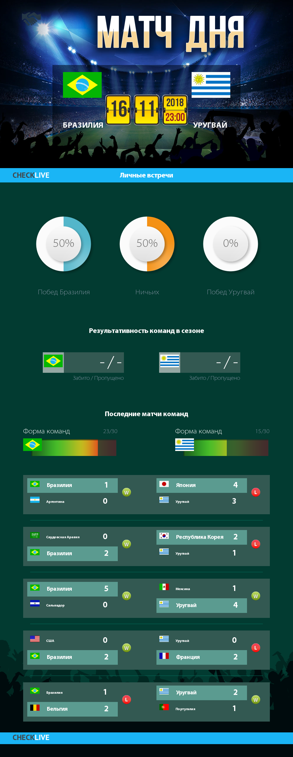 Инфографика Бразилия и Уругвай матч дня 16.11.2018