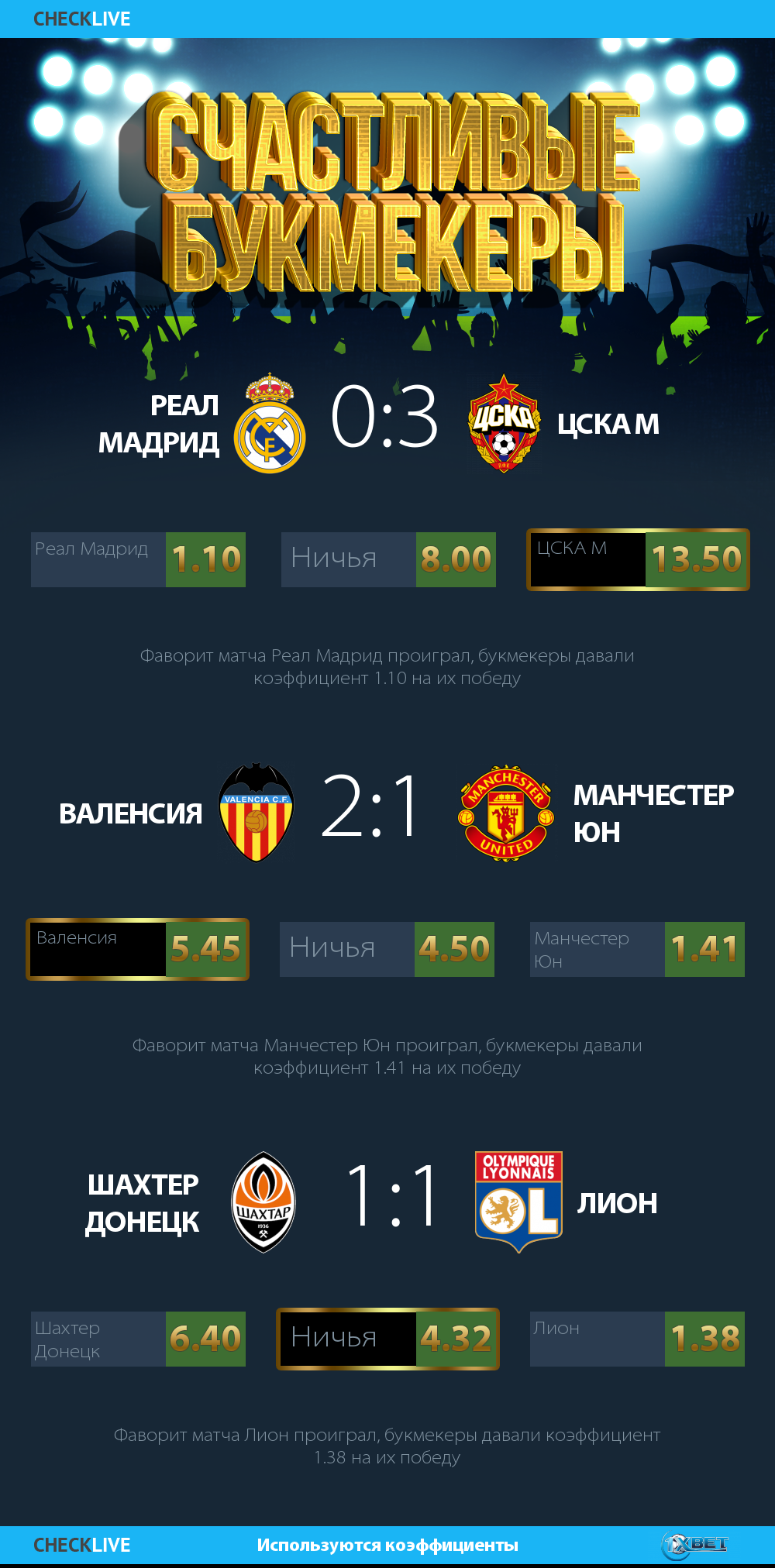 Счастливые букмекеры  инфографика Лига Чемпионов. 12 12 2018