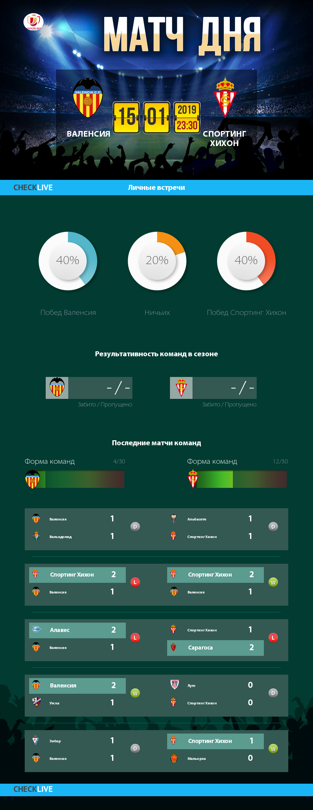 Инфографика Валенсия и Спортинг Хихон матч дня 15.01.2019