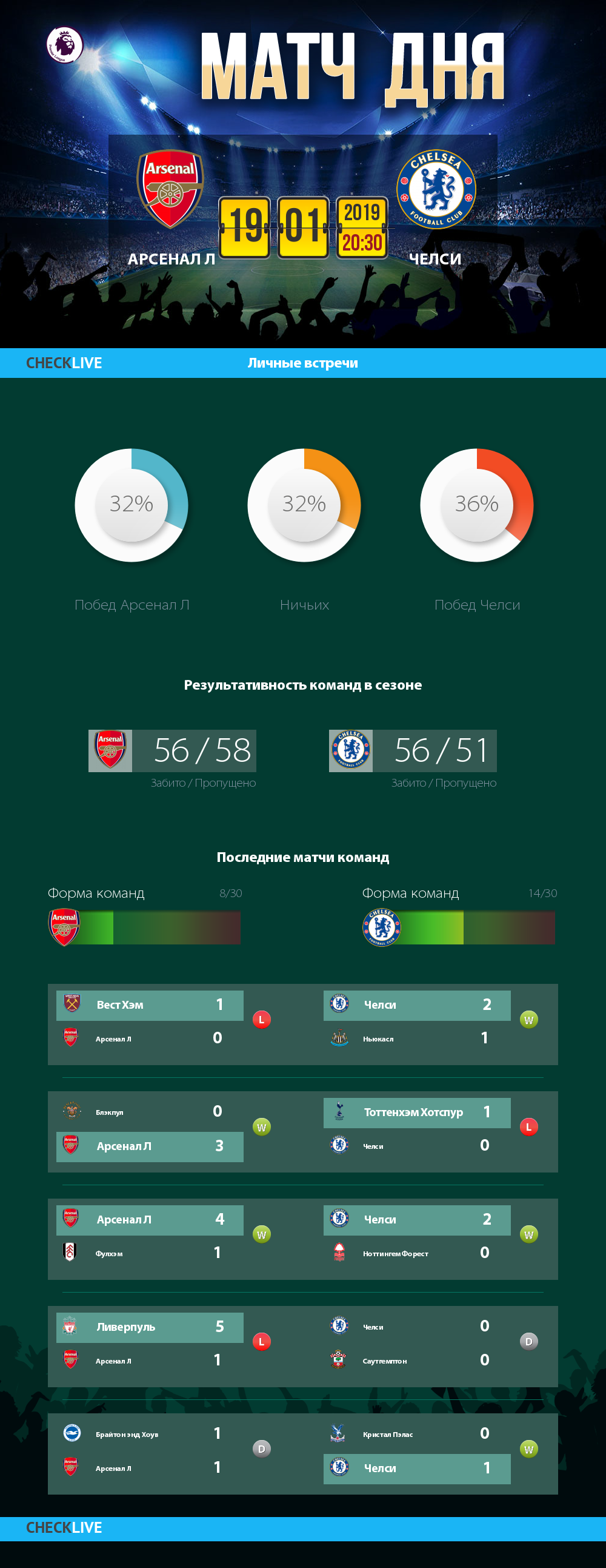 Инфографика Арсенал Л и Челси матч дня 19.01.2019