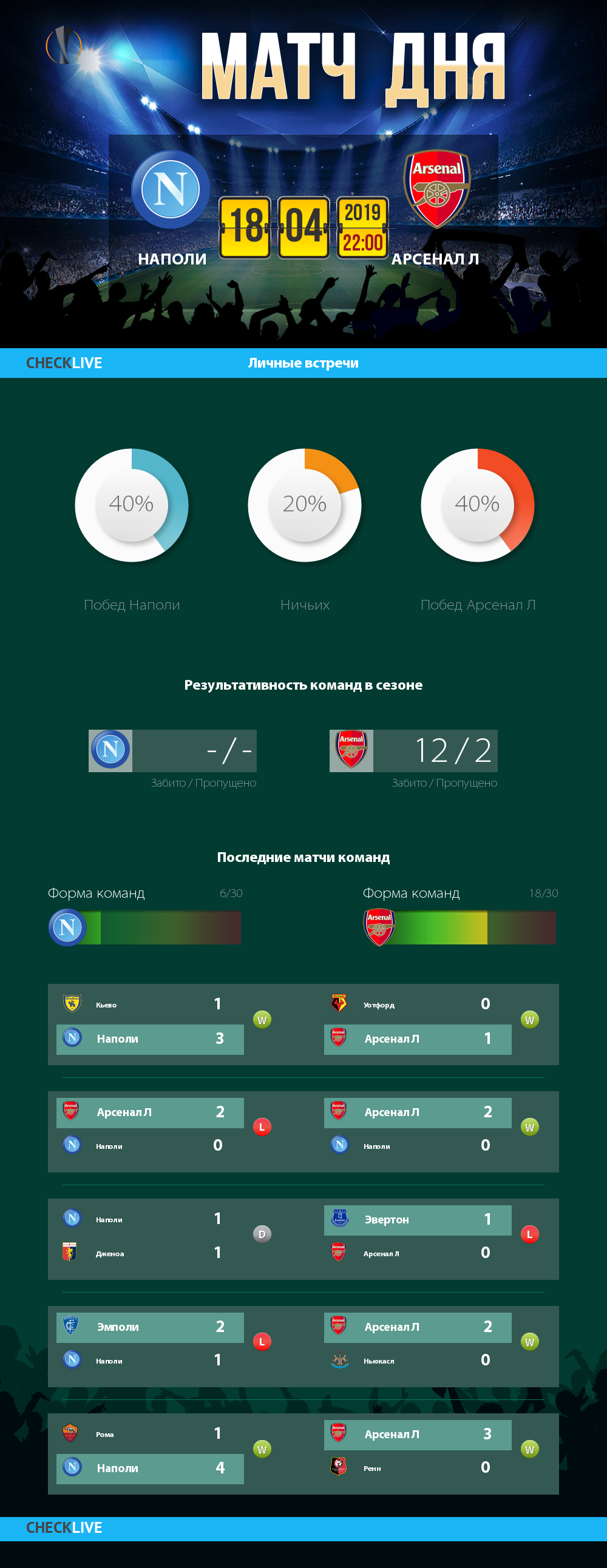 Инфографика Наполи и Арсенал Л матч дня 18.04.2019