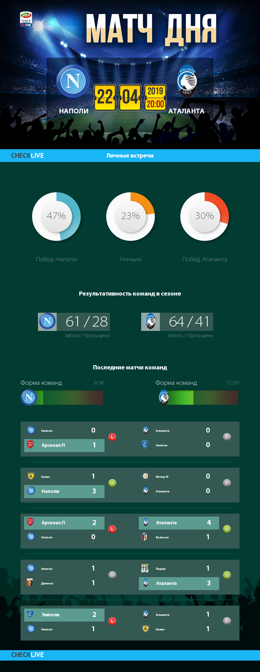 Инфографика Наполи и Аталанта матч дня 22.04.2019
