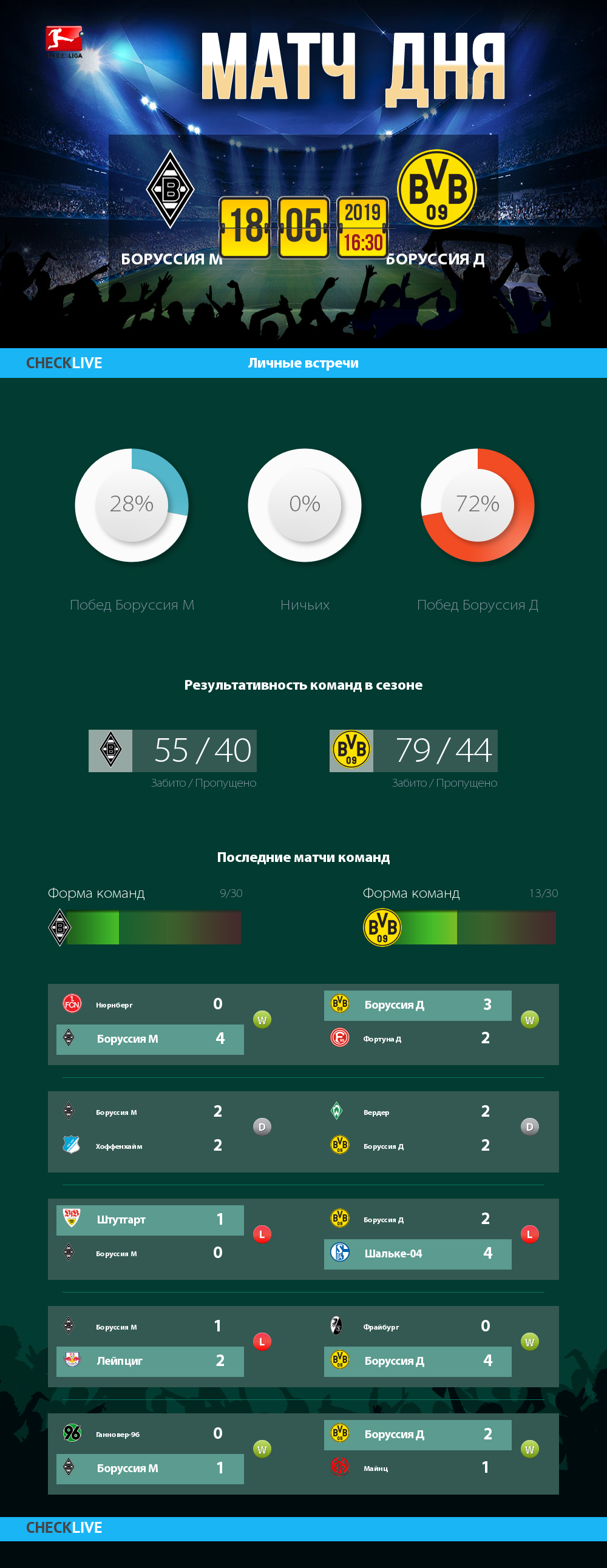 Инфографика Боруссия М и Боруссия Д матч дня 18.05.2019