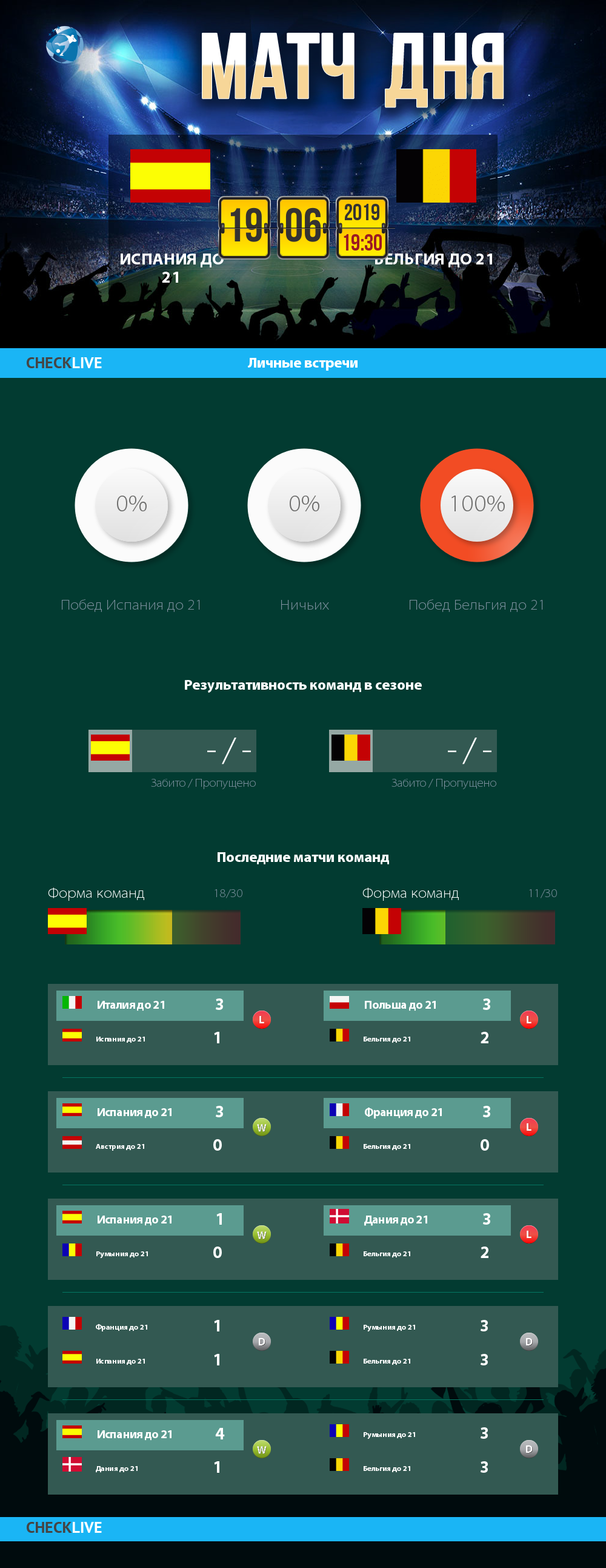 Инфографика Испания до 21 и Бельгия до 21 матч дня 19.06.2019