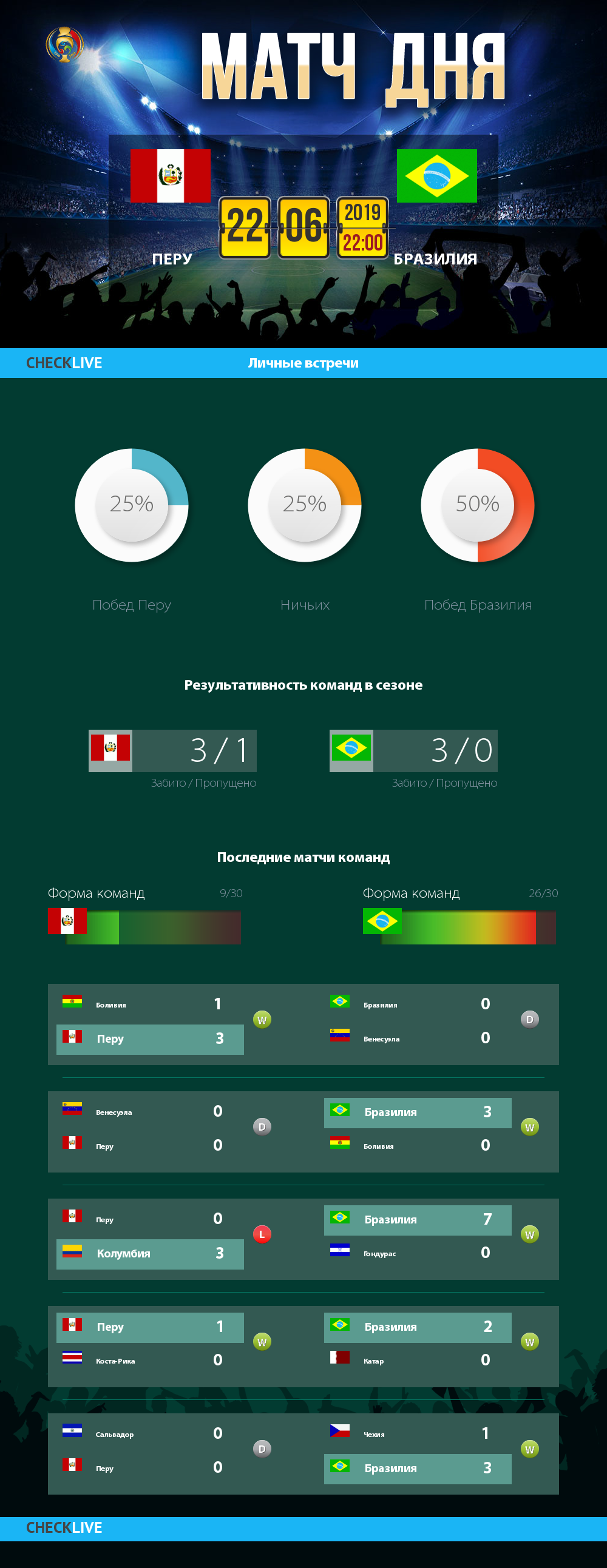 Инфографика Перу и Бразилия матч дня 22.06.2019