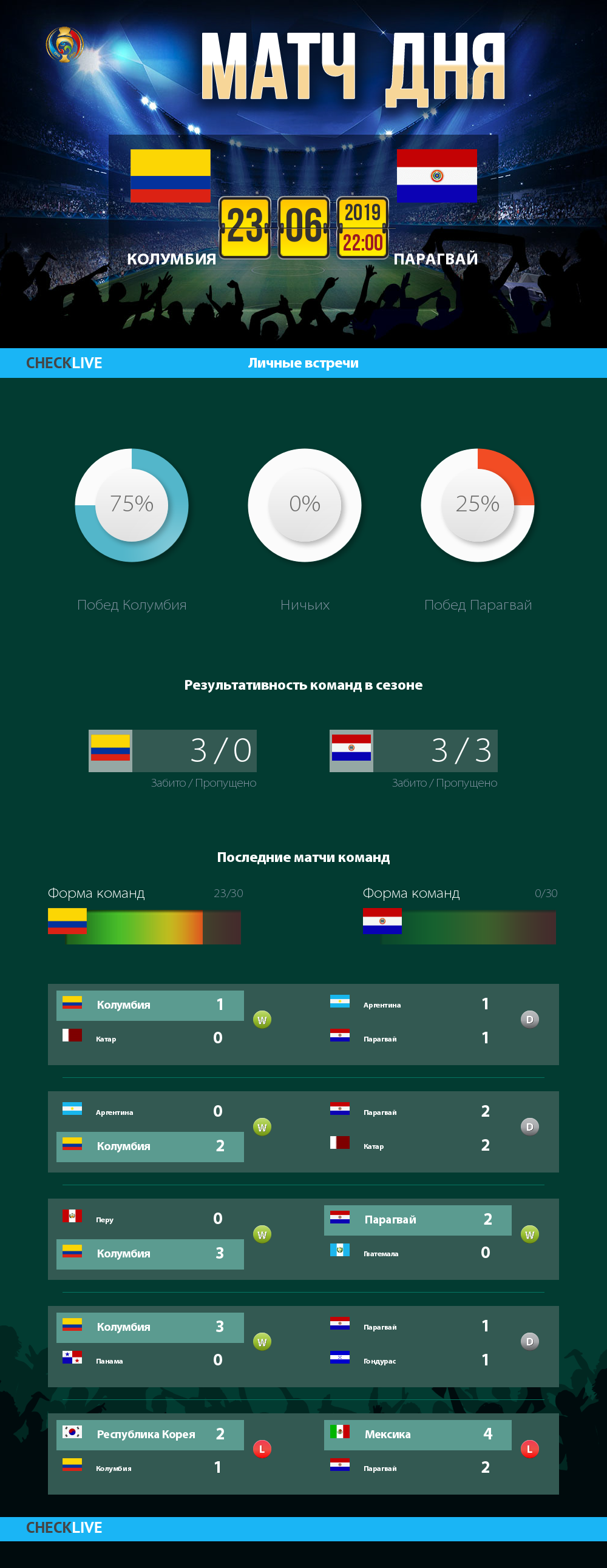 Инфографика Колумбия и Парагвай матч дня 23.06.2019