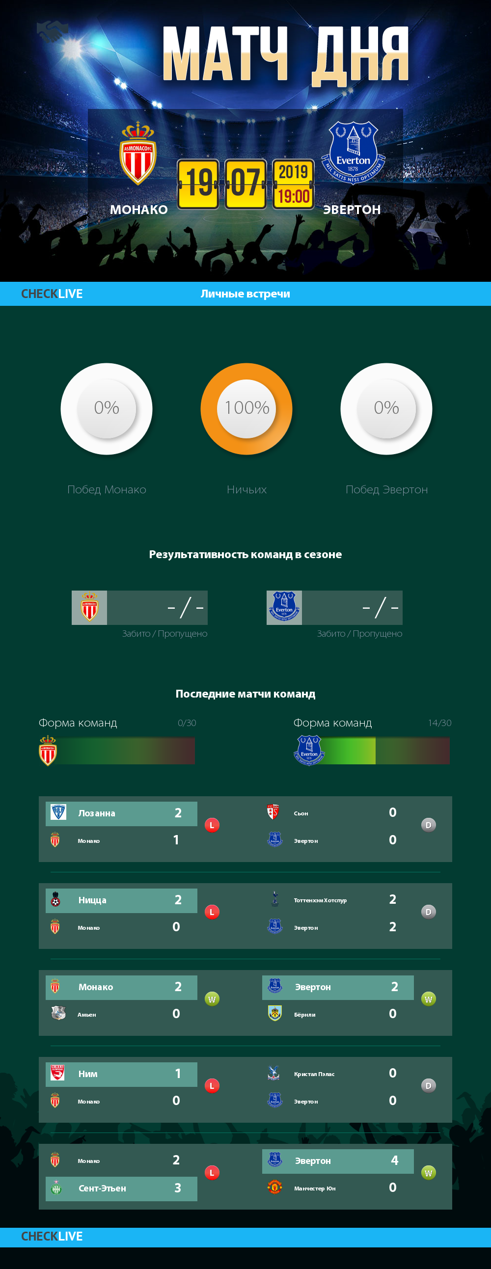 Инфографика Монако и Эвертон матч дня 19.07.2019