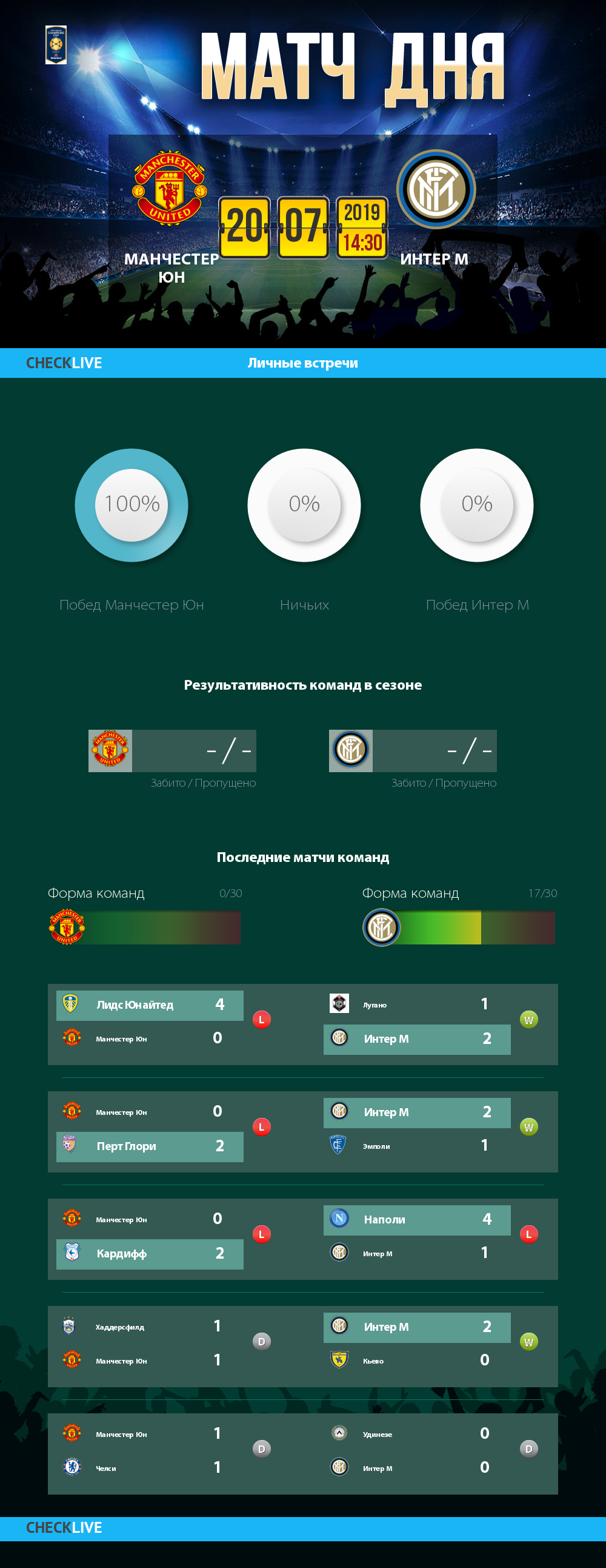 Инфографика Манчестер Юн и Интер М матч дня 20.07.2019