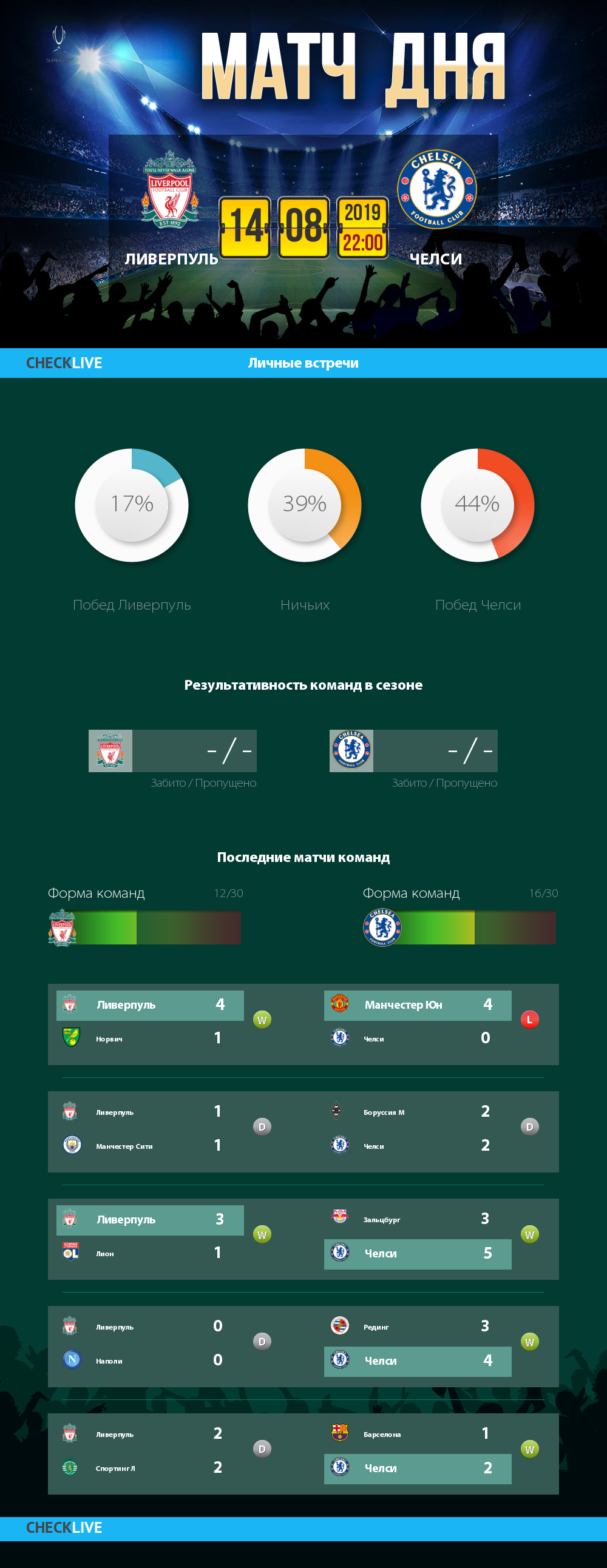 Инфографика Ливерпуль и Челси матч дня 14.08.2019