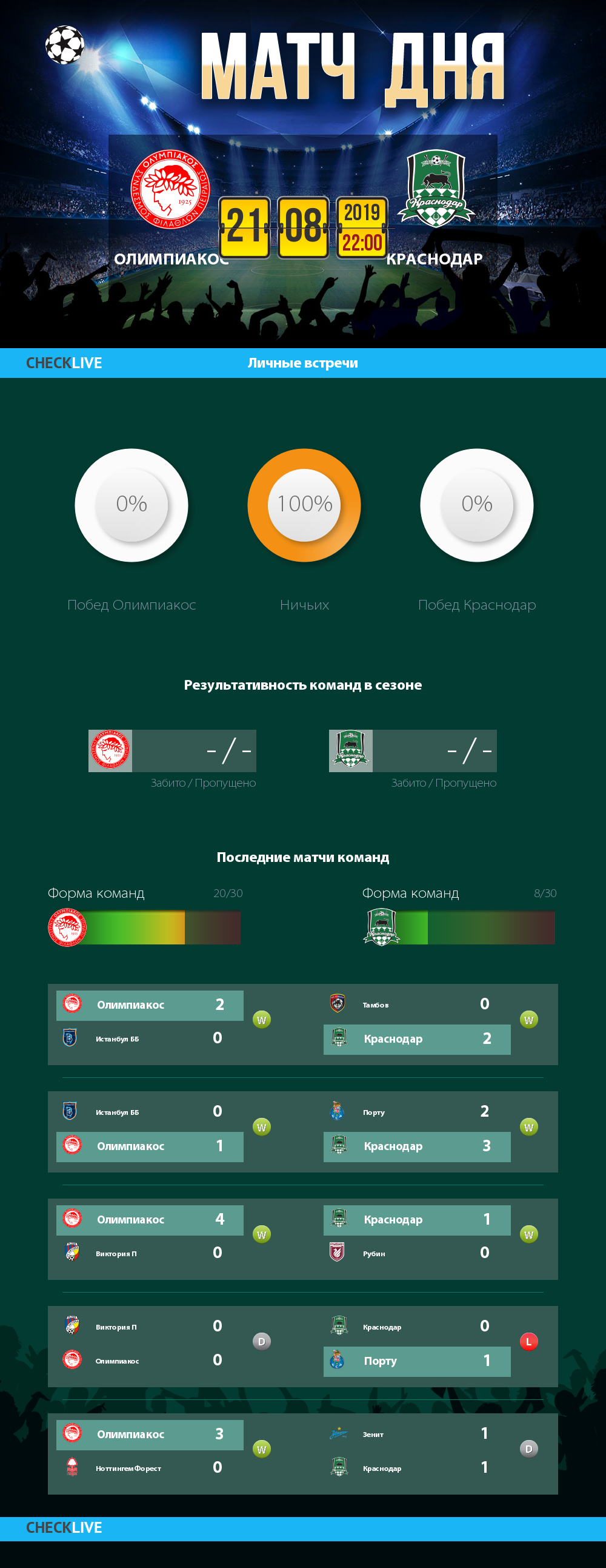 Инфографика Олимпиакос и Краснодар матч дня 21.08.2019