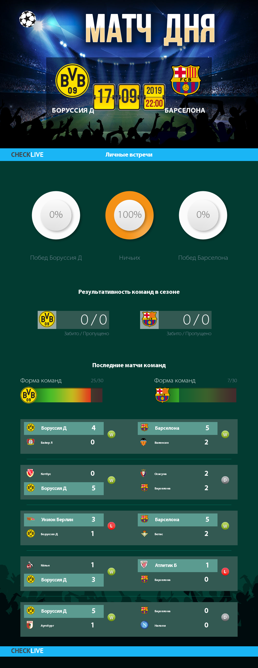 Инфографика Боруссия Д и Барселона матч дня 17.09.2019