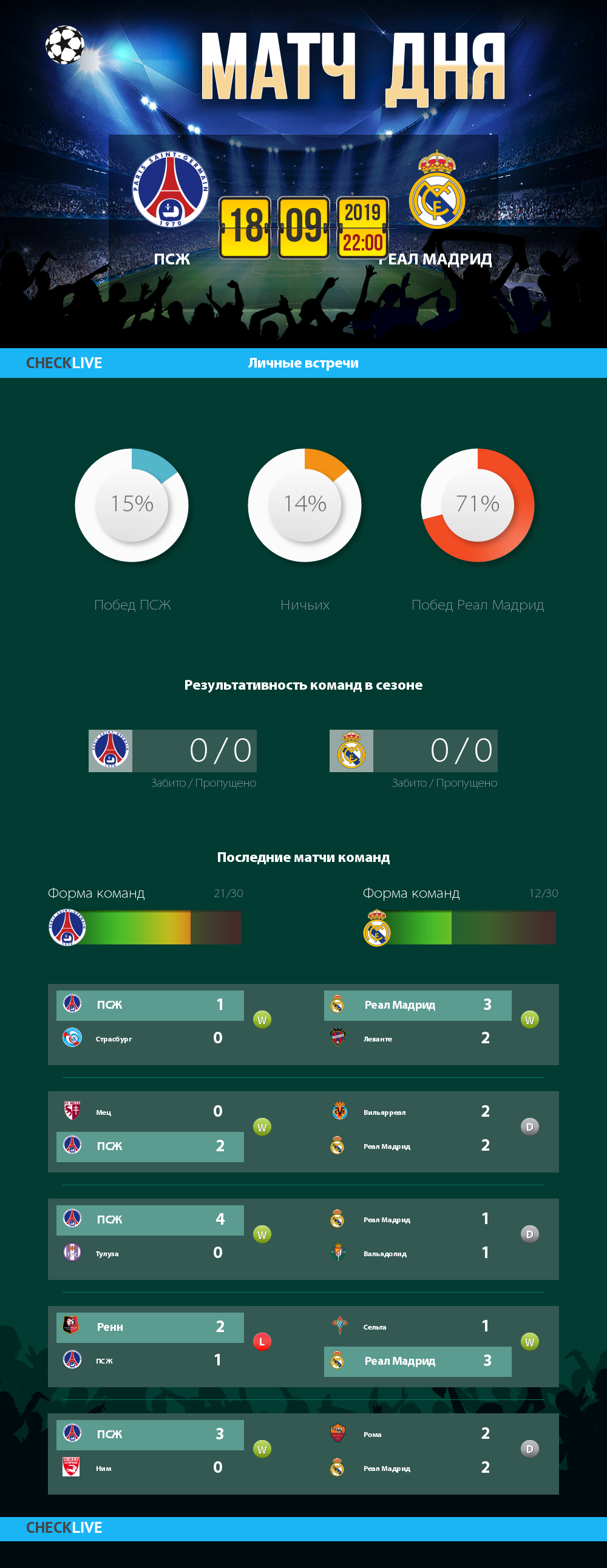 Инфографика ПСЖ и Реал Мадрид матч дня 18.09.2019