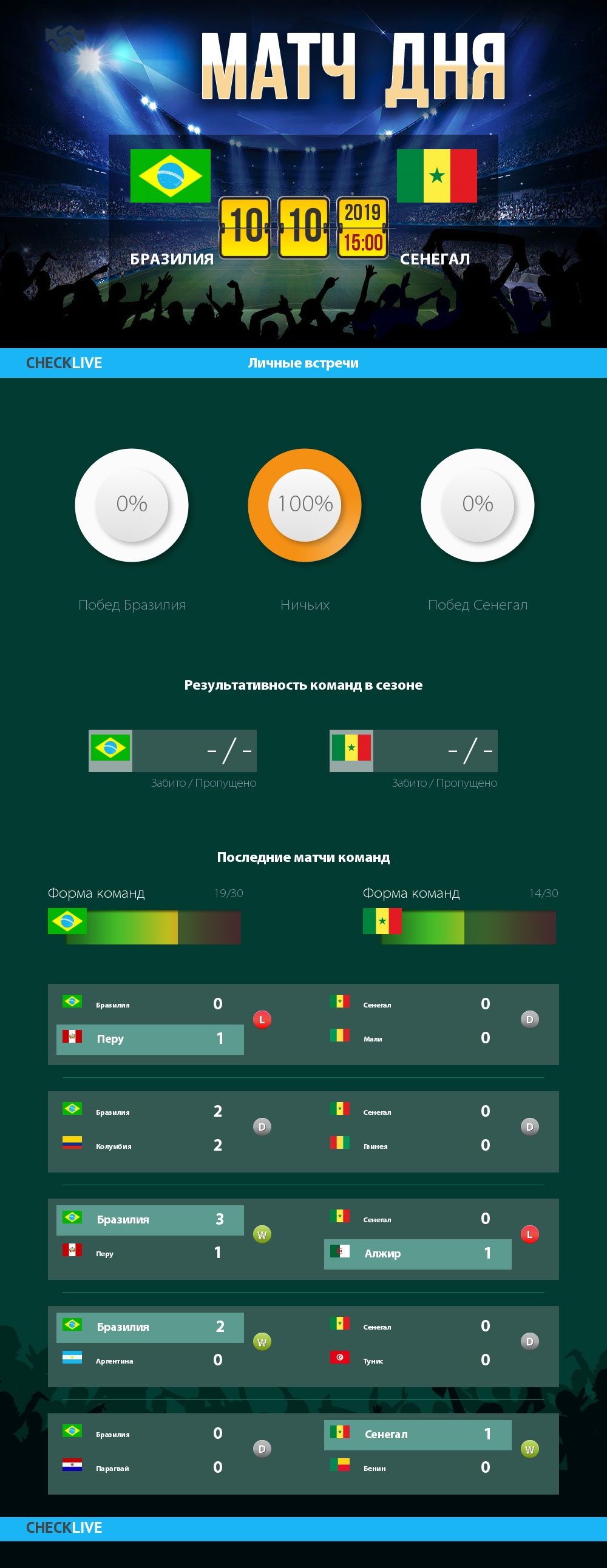 Инфографика Бразилия и Сенегал матч дня 10.10.2019