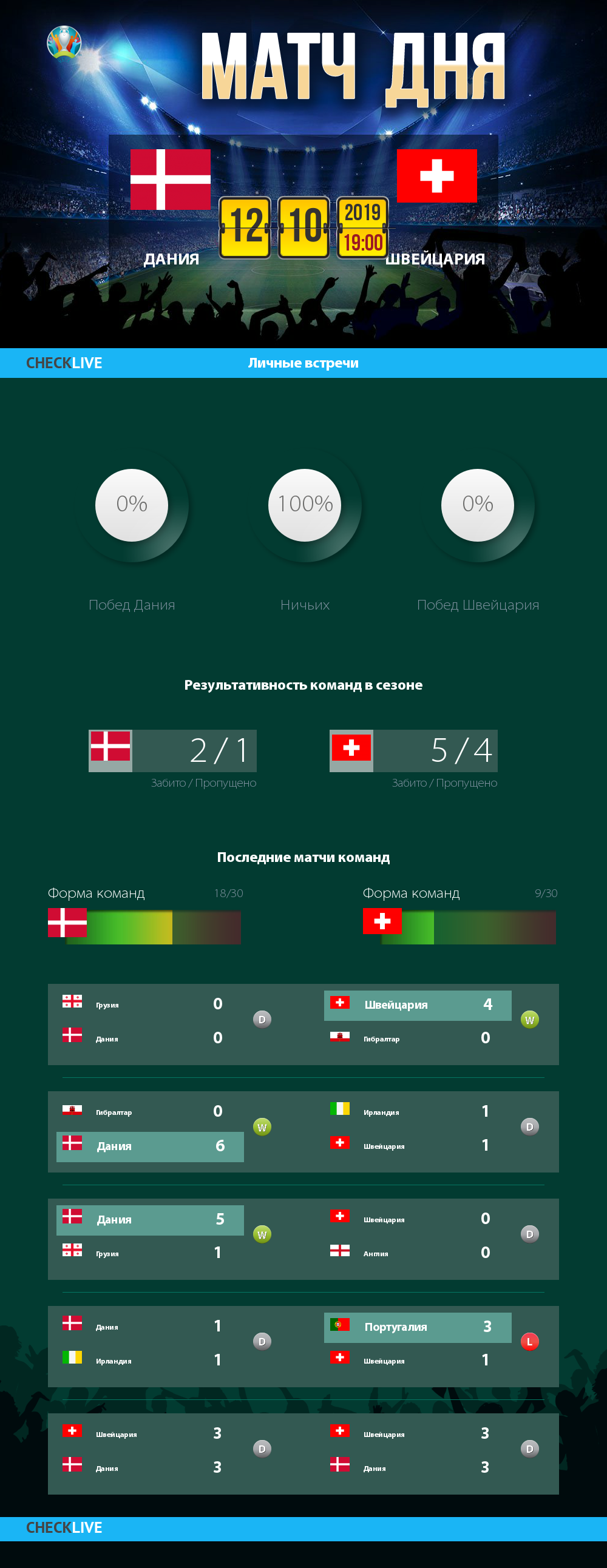 Инфографика Дания и Швейцария матч дня 12.10.2019