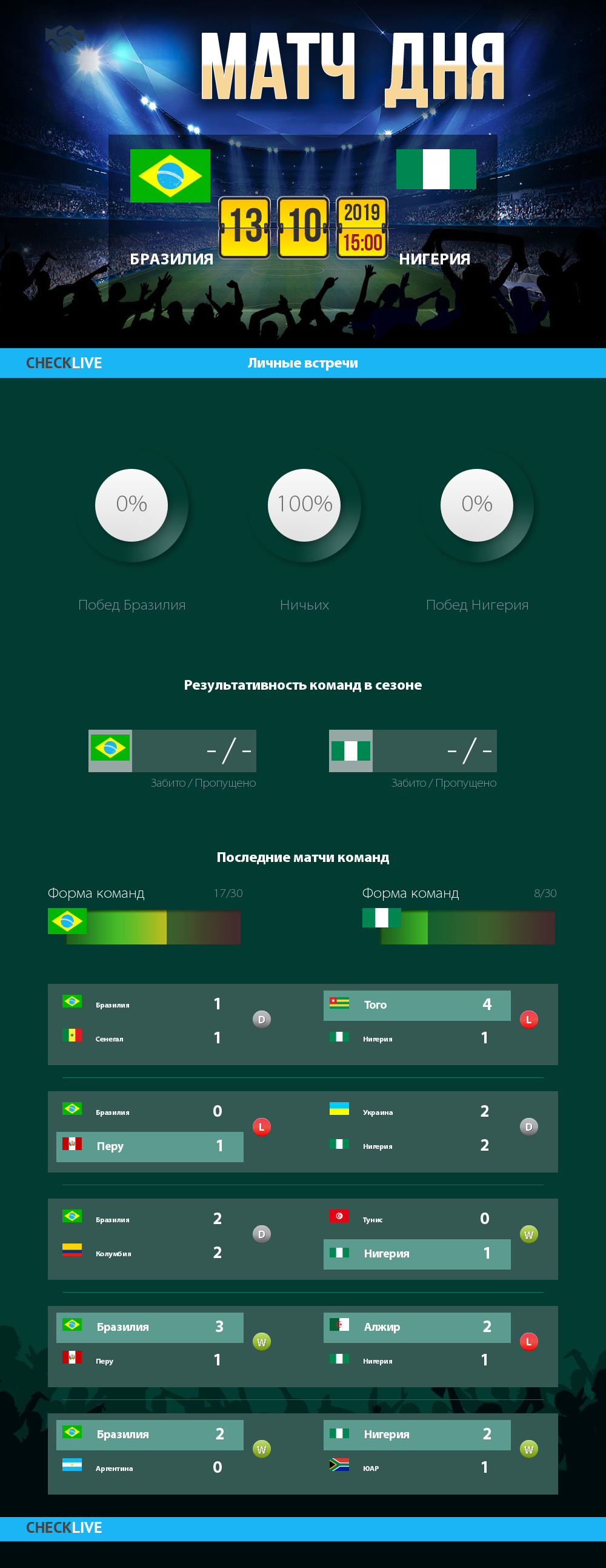 Инфографика Бразилия и Нигерия матч дня 13.10.2019