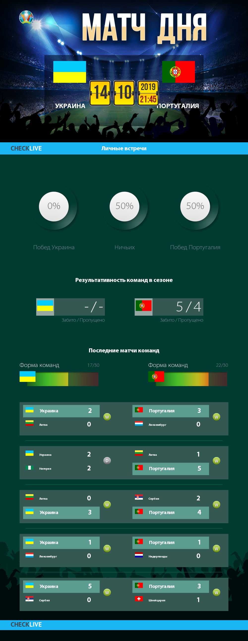 Инфографика Украина и Португалия матч дня 14.10.2019