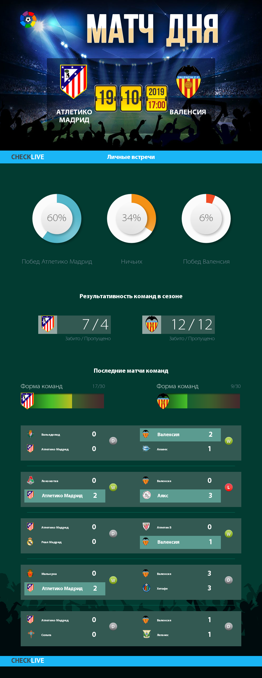Инфографика Атлетико Мадрид и Валенсия матч дня 19.10.2019