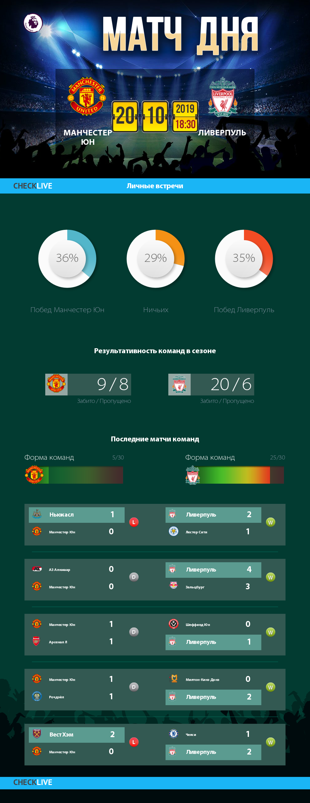Инфографика Манчестер Юн и Ливерпуль матч дня 20.10.2019