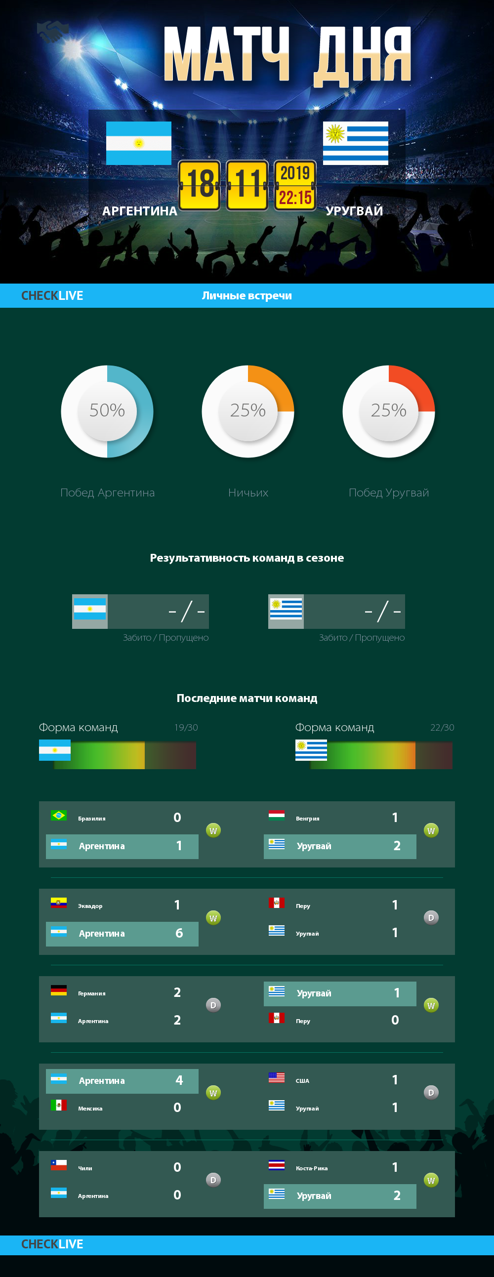 Инфографика Аргентина и Уругвай матч дня 18.11.2019