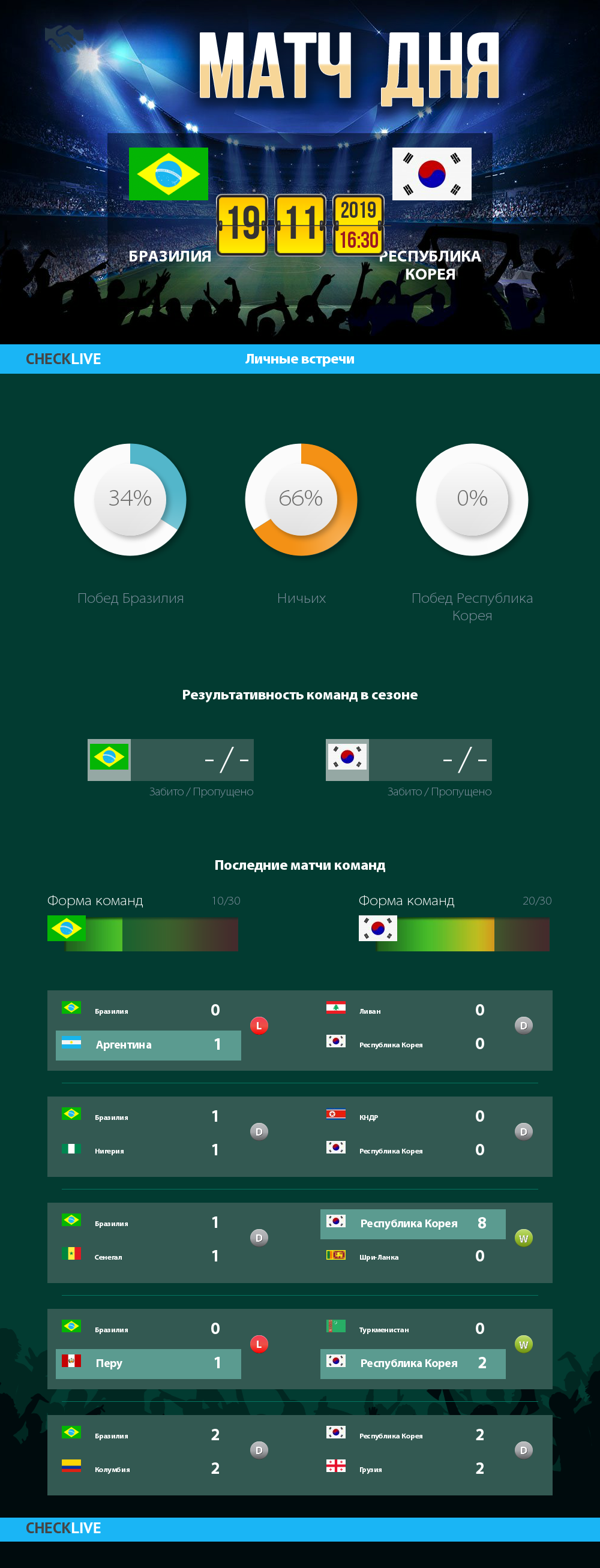 Инфографика Бразилия и Республика Корея матч дня 19.11.2019