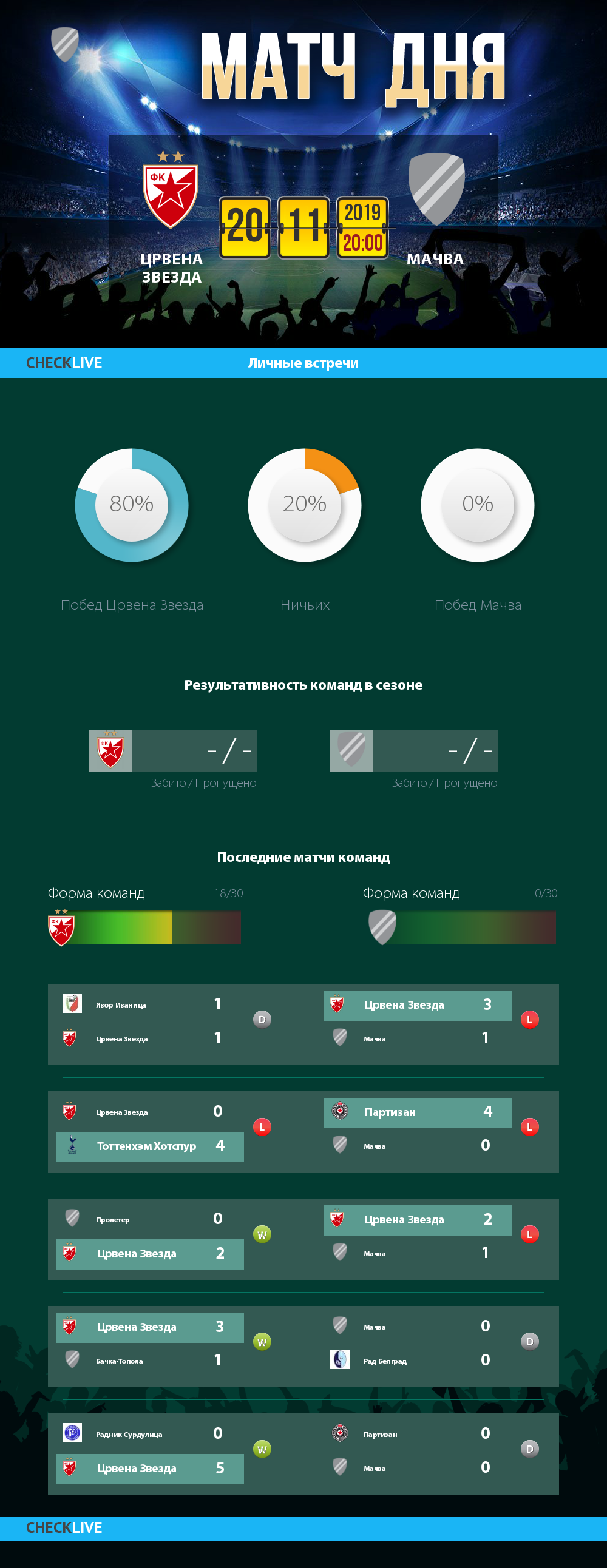 Инфографика Црвена Звезда и Мачва матч дня 20.11.2019