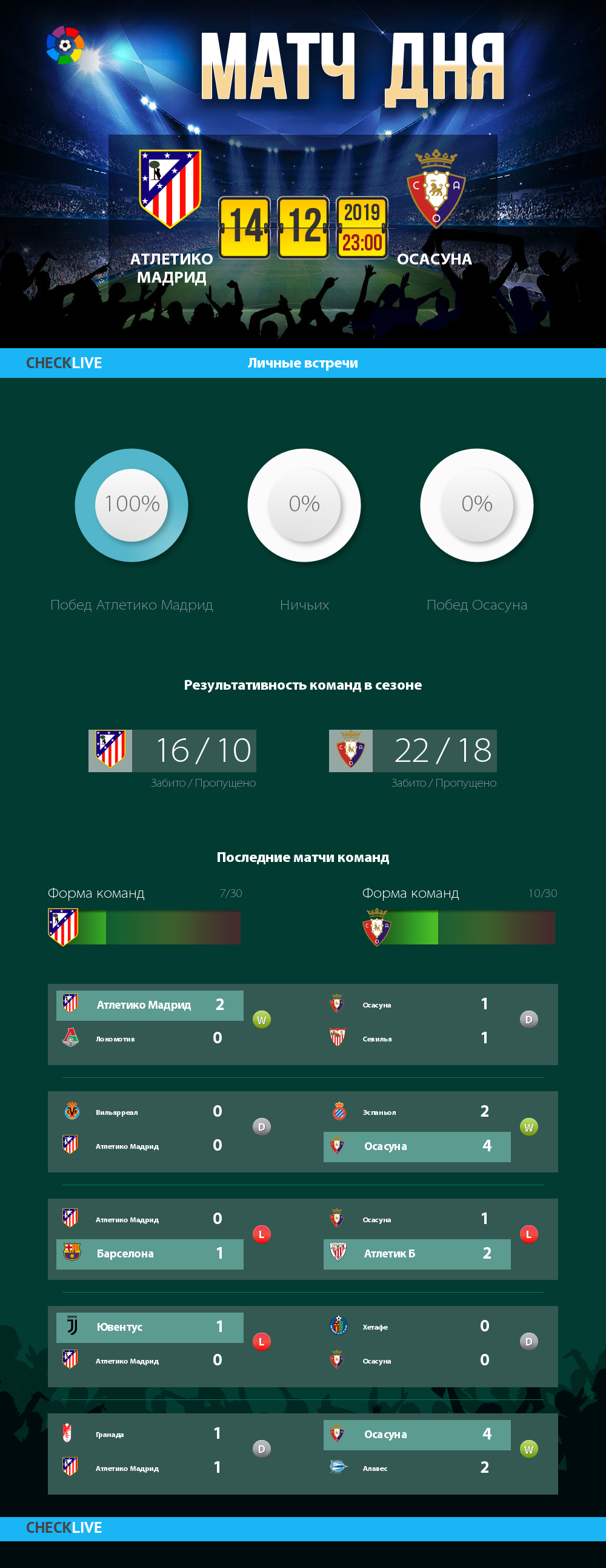 Инфографика Атлетико Мадрид и Осасуна матч дня 14.12.2019