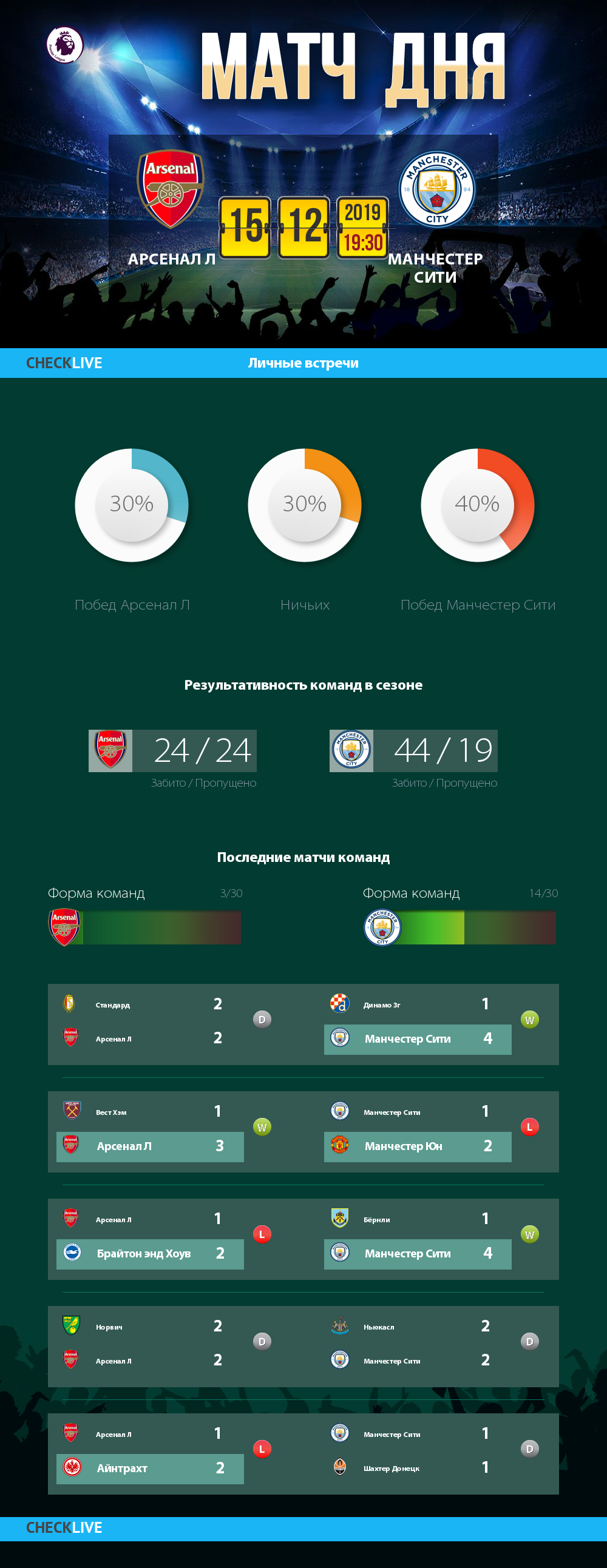 Инфографика Арсенал Л и Манчестер Сити матч дня 15.12.2019
