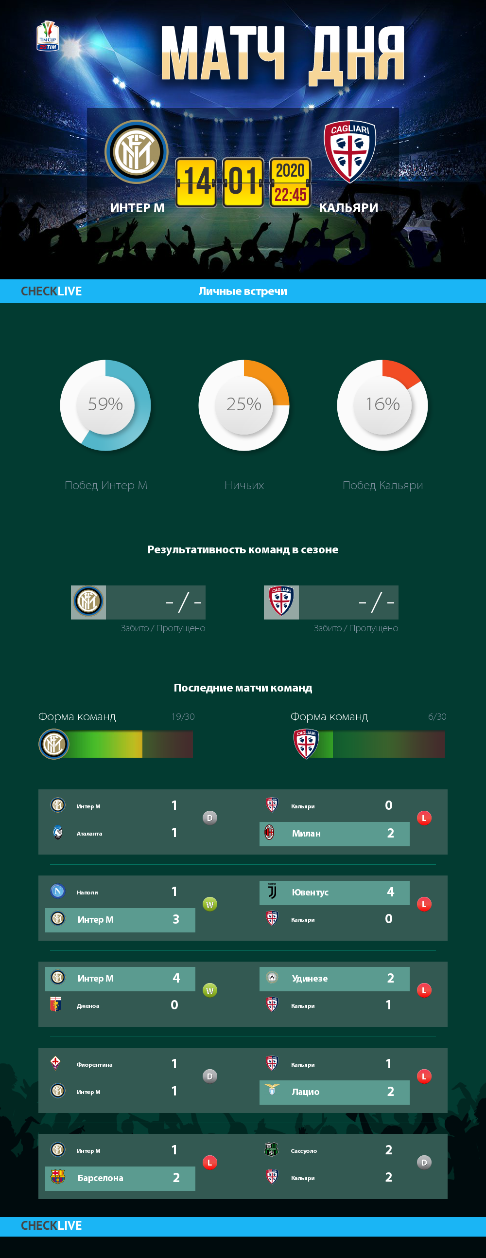 Инфографика Интер М и Кальяри матч дня 14.01.2020