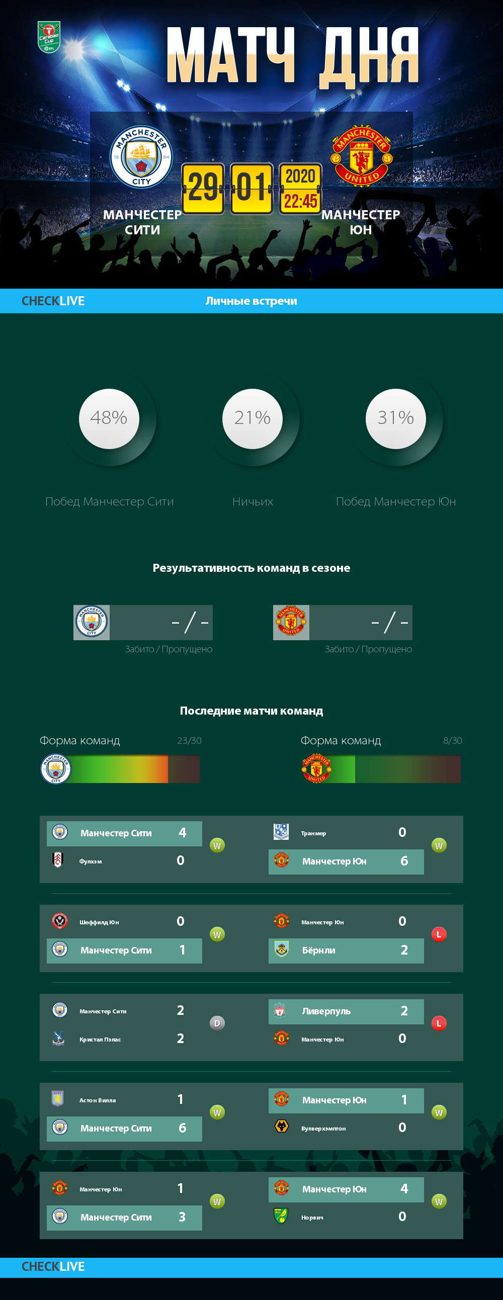 Инфографика Манчестер Сити и Манчестер Юн матч дня 29.01.2020