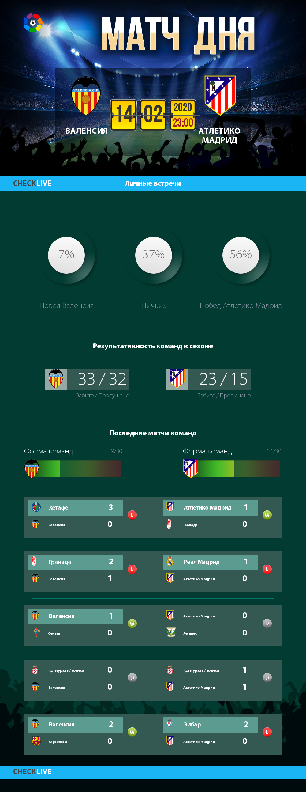 Инфографика Валенсия и Атлетико Мадрид матч дня 14.02.2020