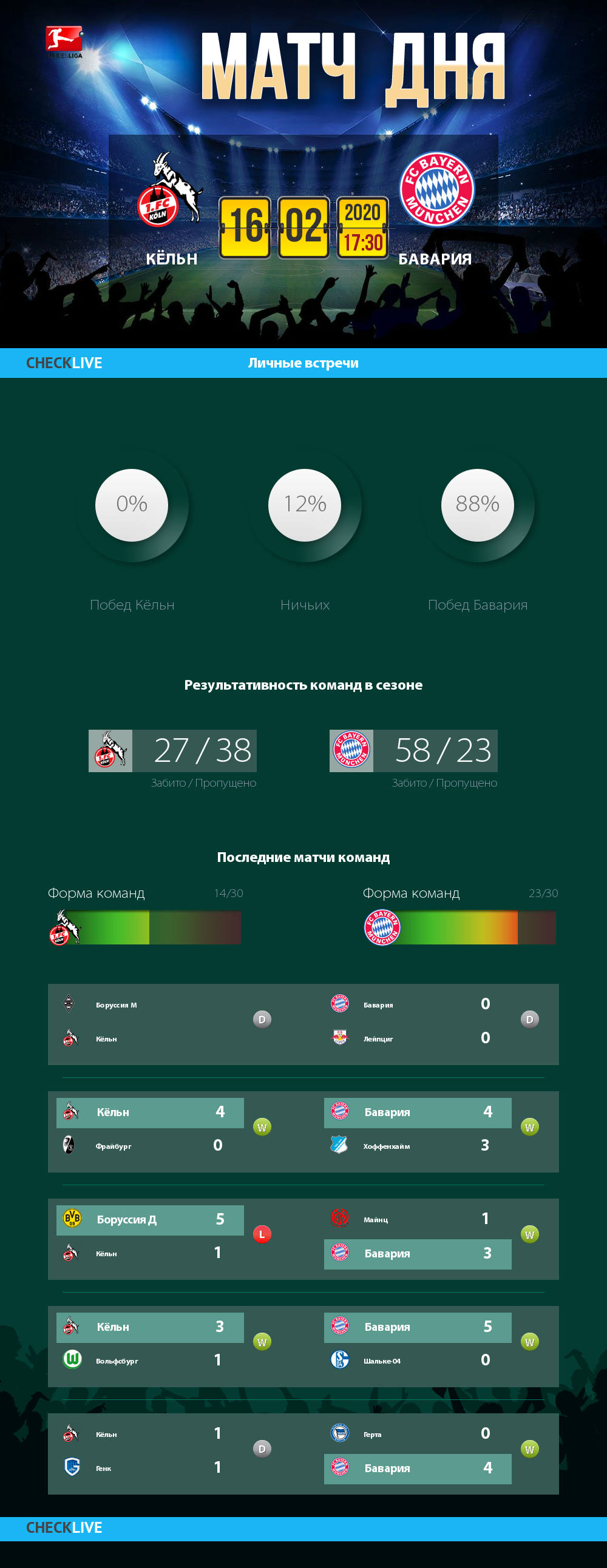 Инфографика Кёльн и Бавария матч дня 16.02.2020