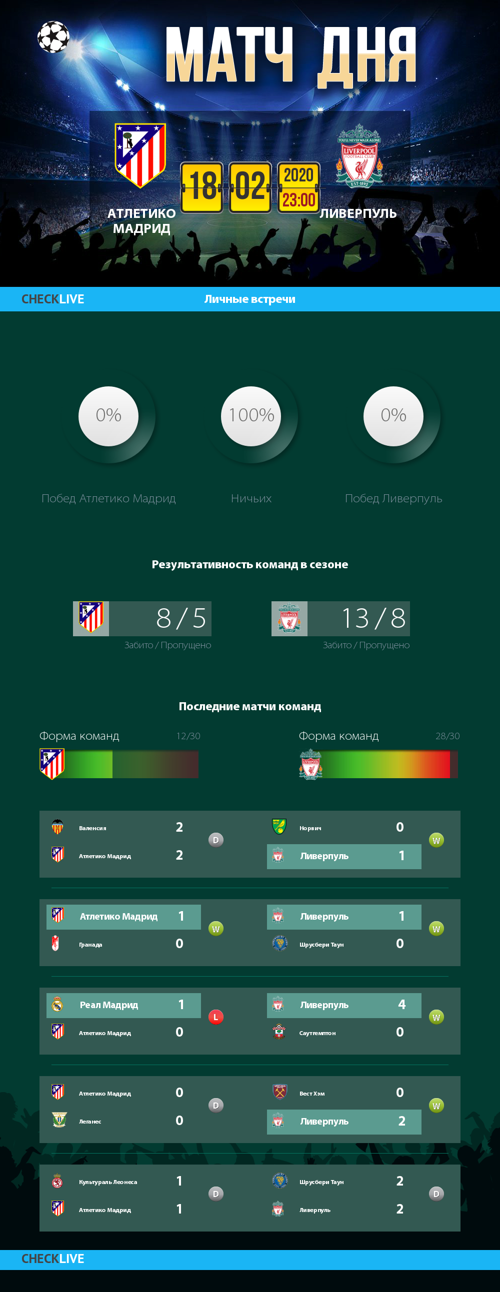 Инфографика Атлетико Мадрид и Ливерпуль матч дня 18.02.2020