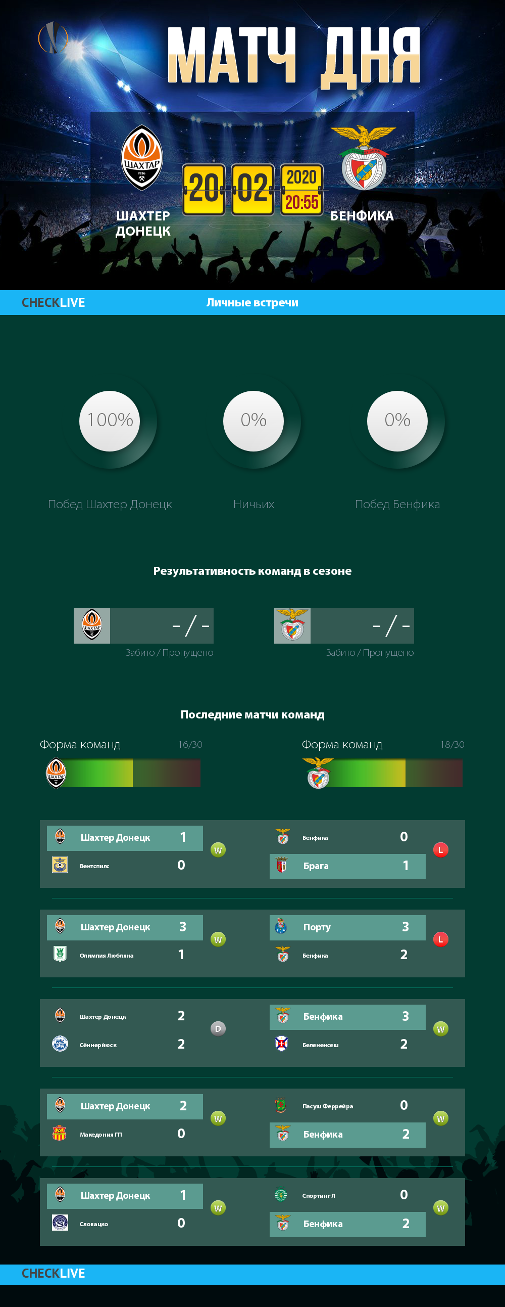 Инфографика Шахтер Донецк и Бенфика матч дня 20.02.2020
