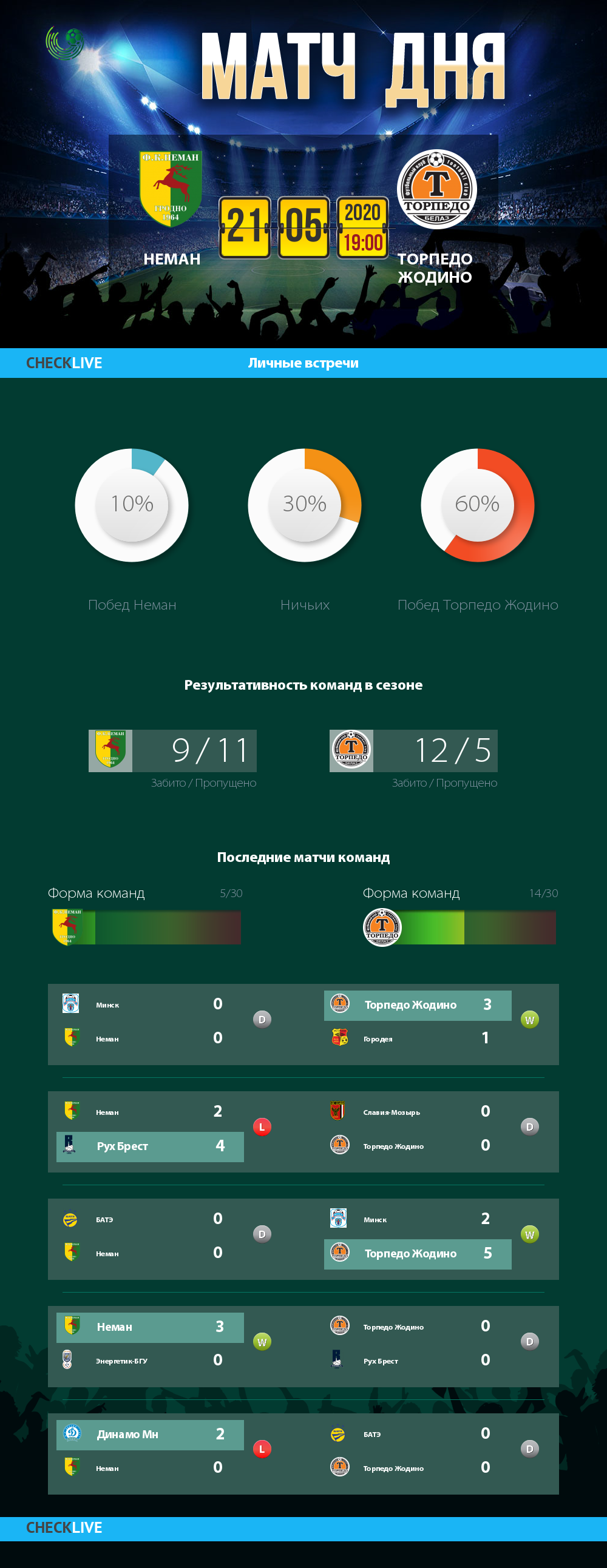 Инфографика Неман и Торпедо Жодино матч дня 21.05.2020