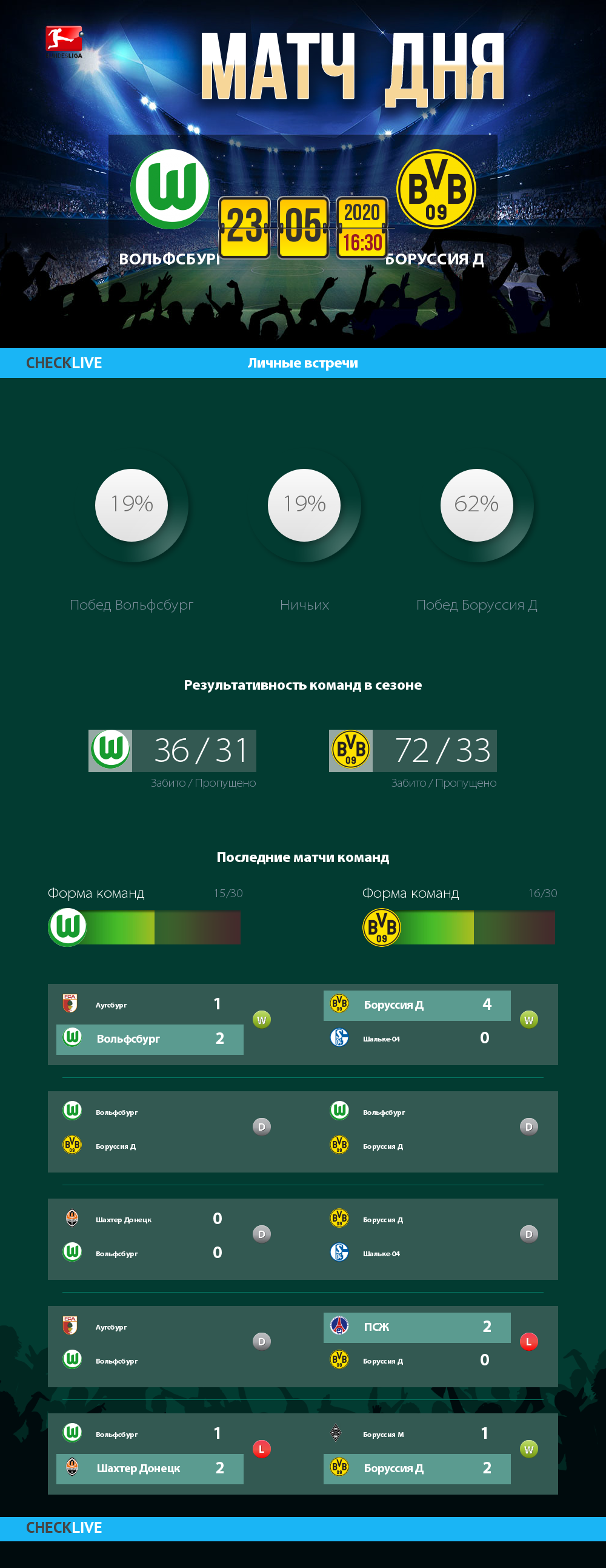 Инфографика Вольфсбург и Боруссия Д матч дня 23.05.2020