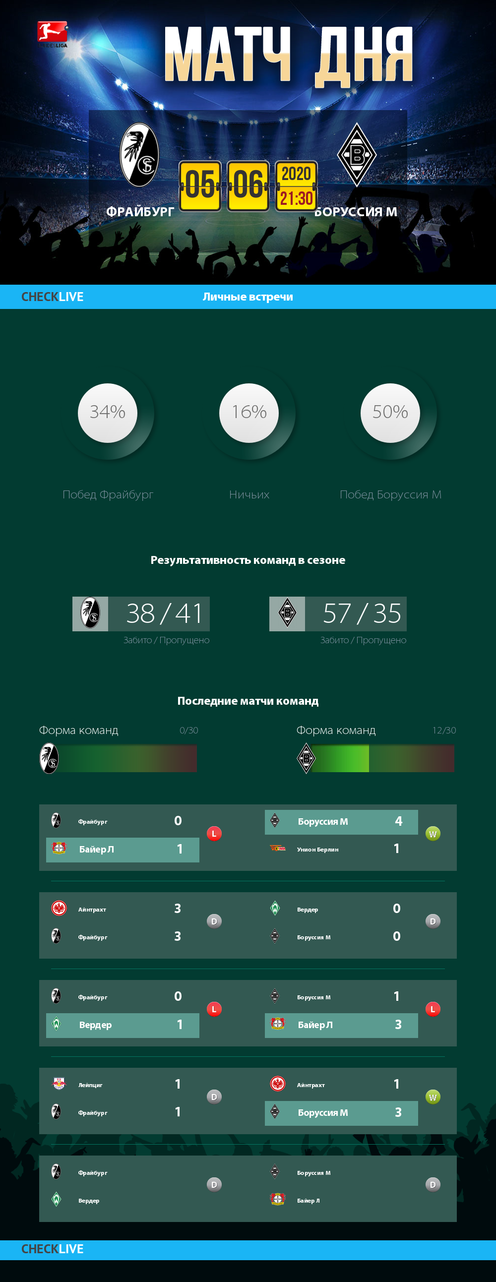 Инфографика Фрайбург и Боруссия М матч дня 05.06.2020
