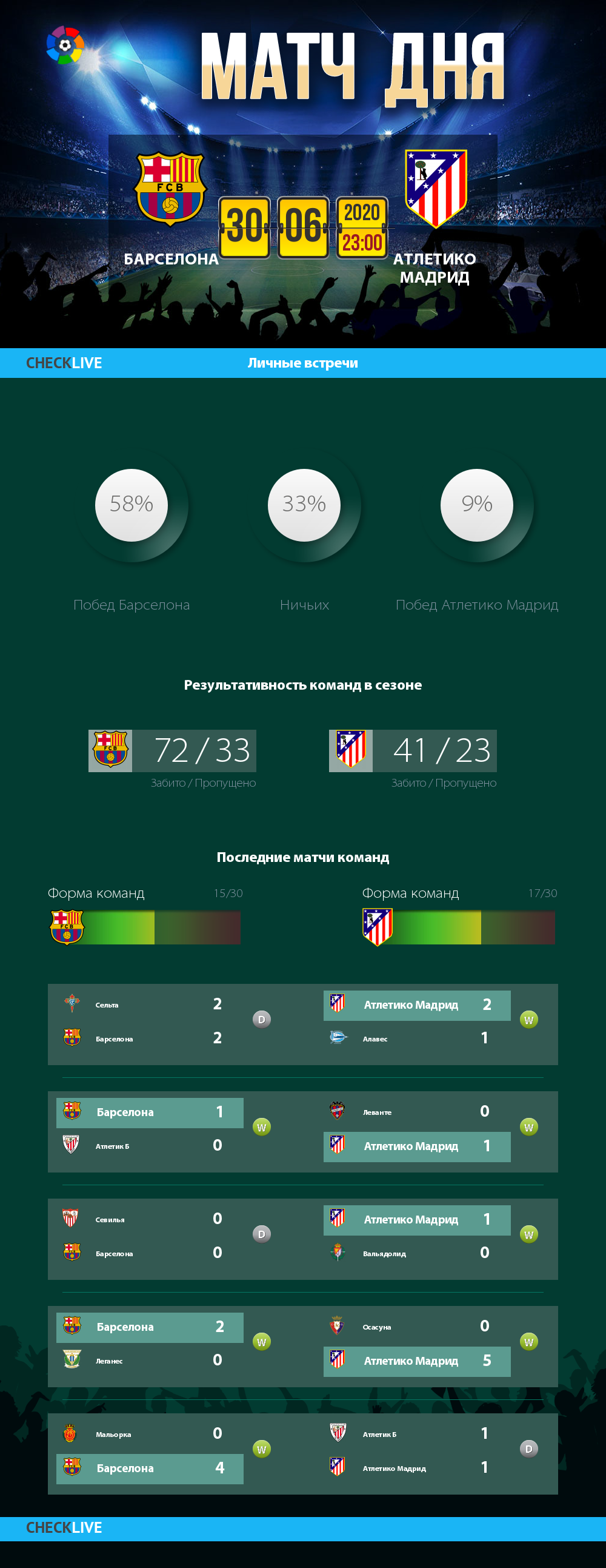 Инфографика Барселона и Атлетико Мадрид матч дня 30.06.2020