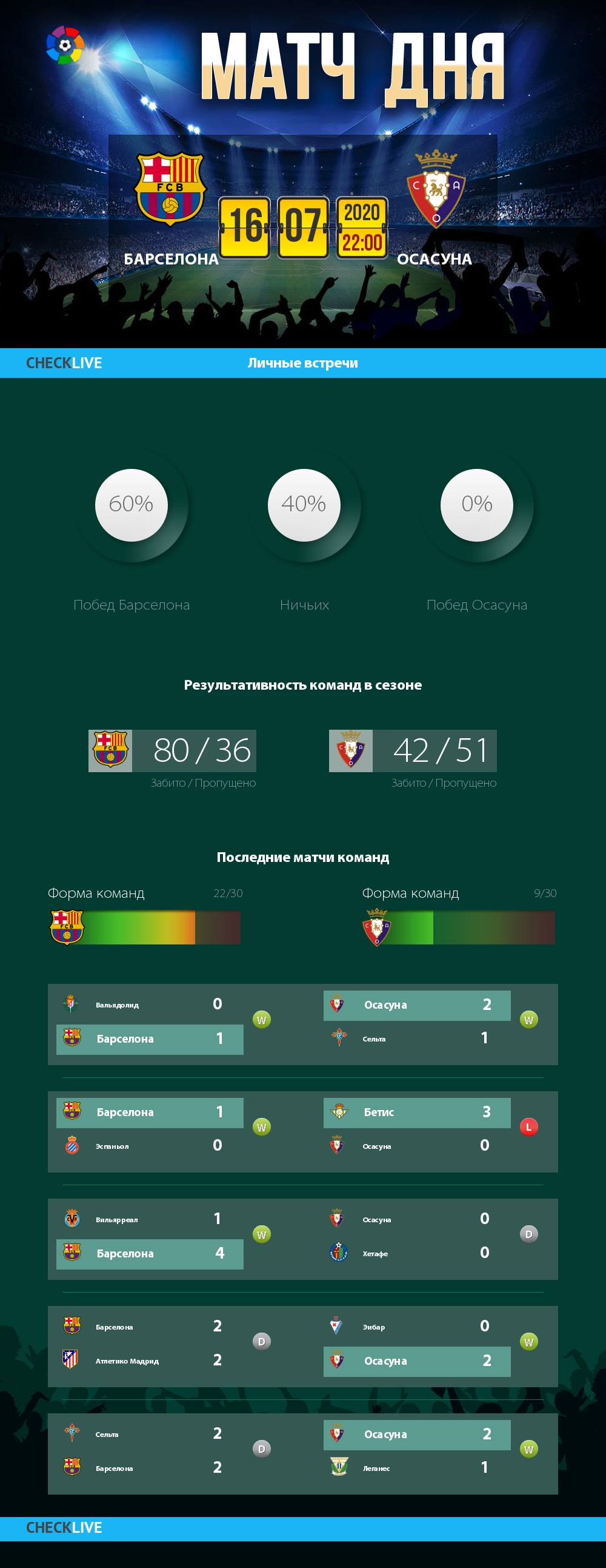Инфографика Барселона и Осасуна матч дня 16.07.2020